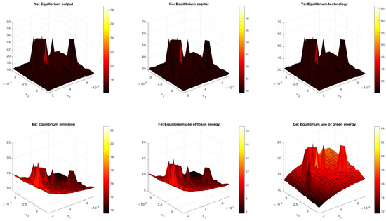 Energies 13 00482 g0a6
