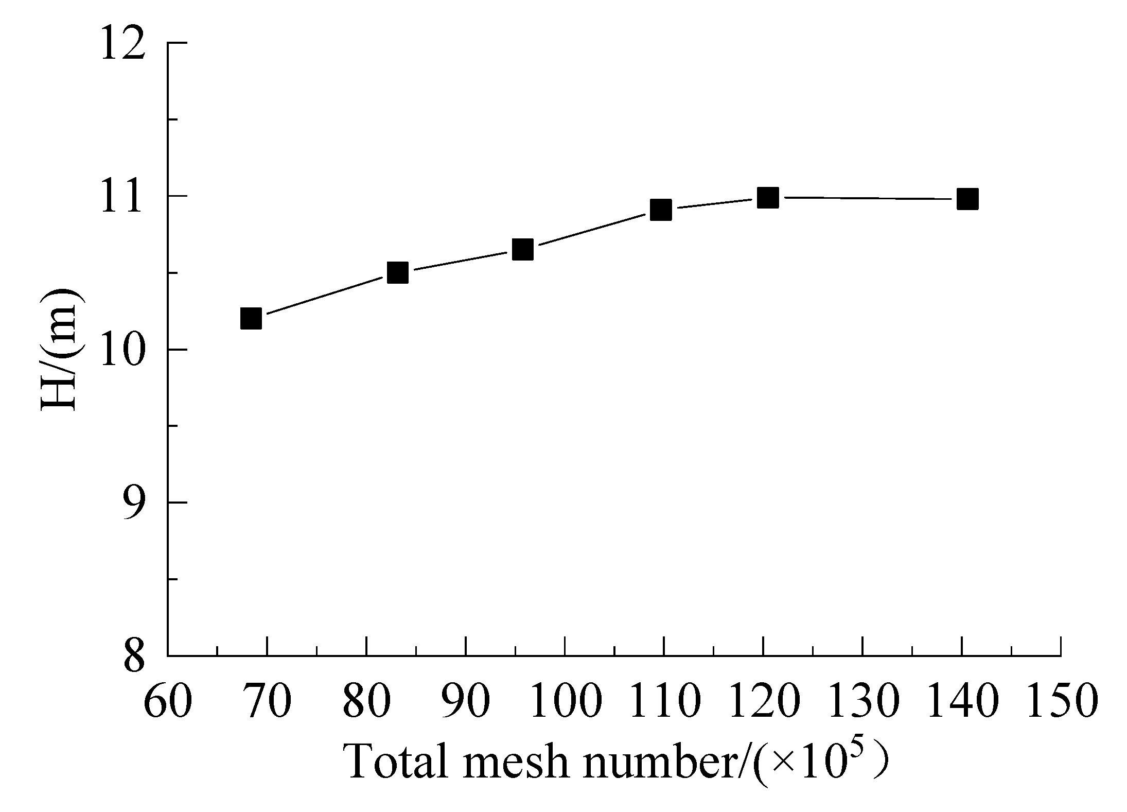 Energies 13 00483 g005