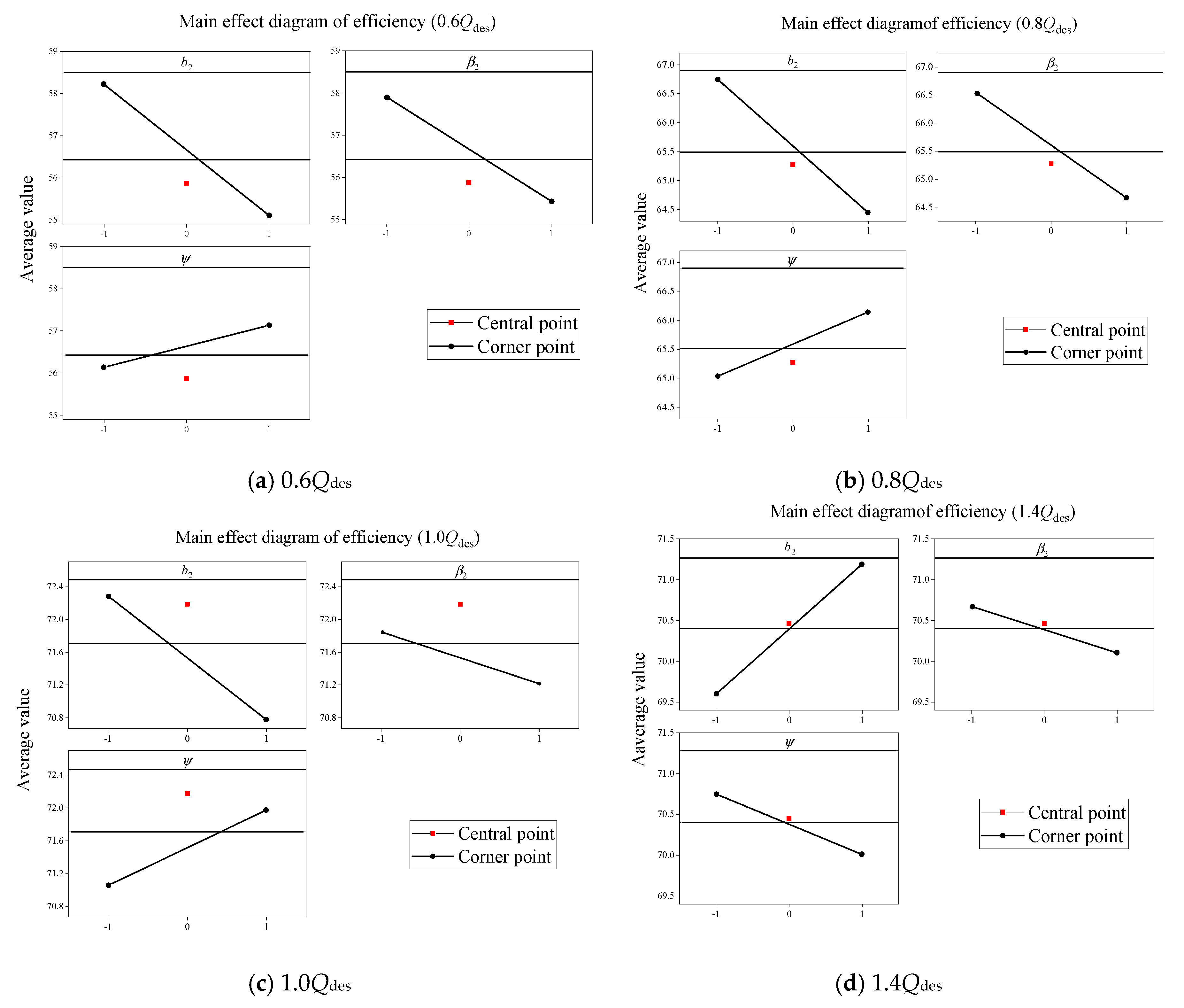 Energies 13 00483 g009