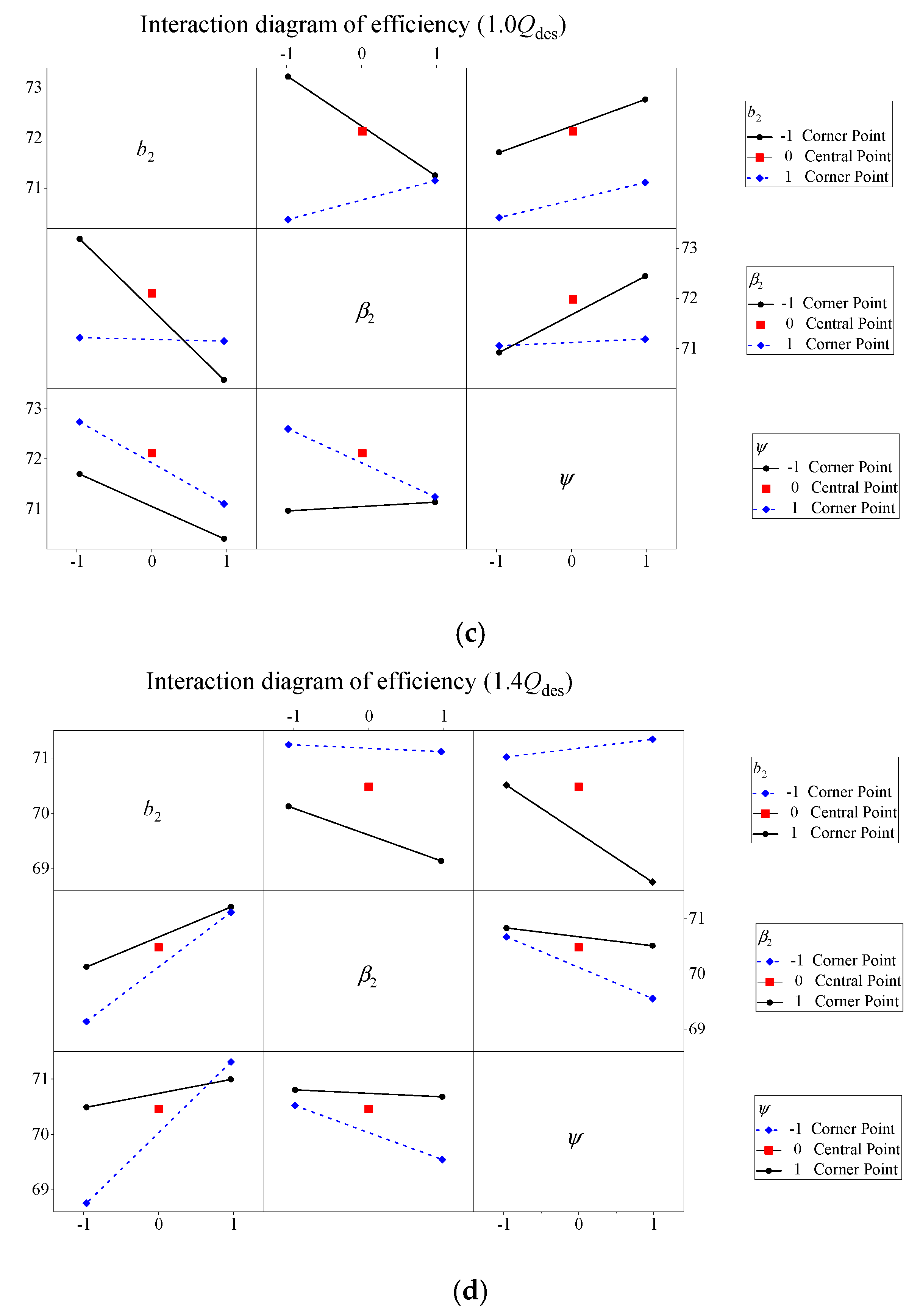 Energies 13 00483 g010b