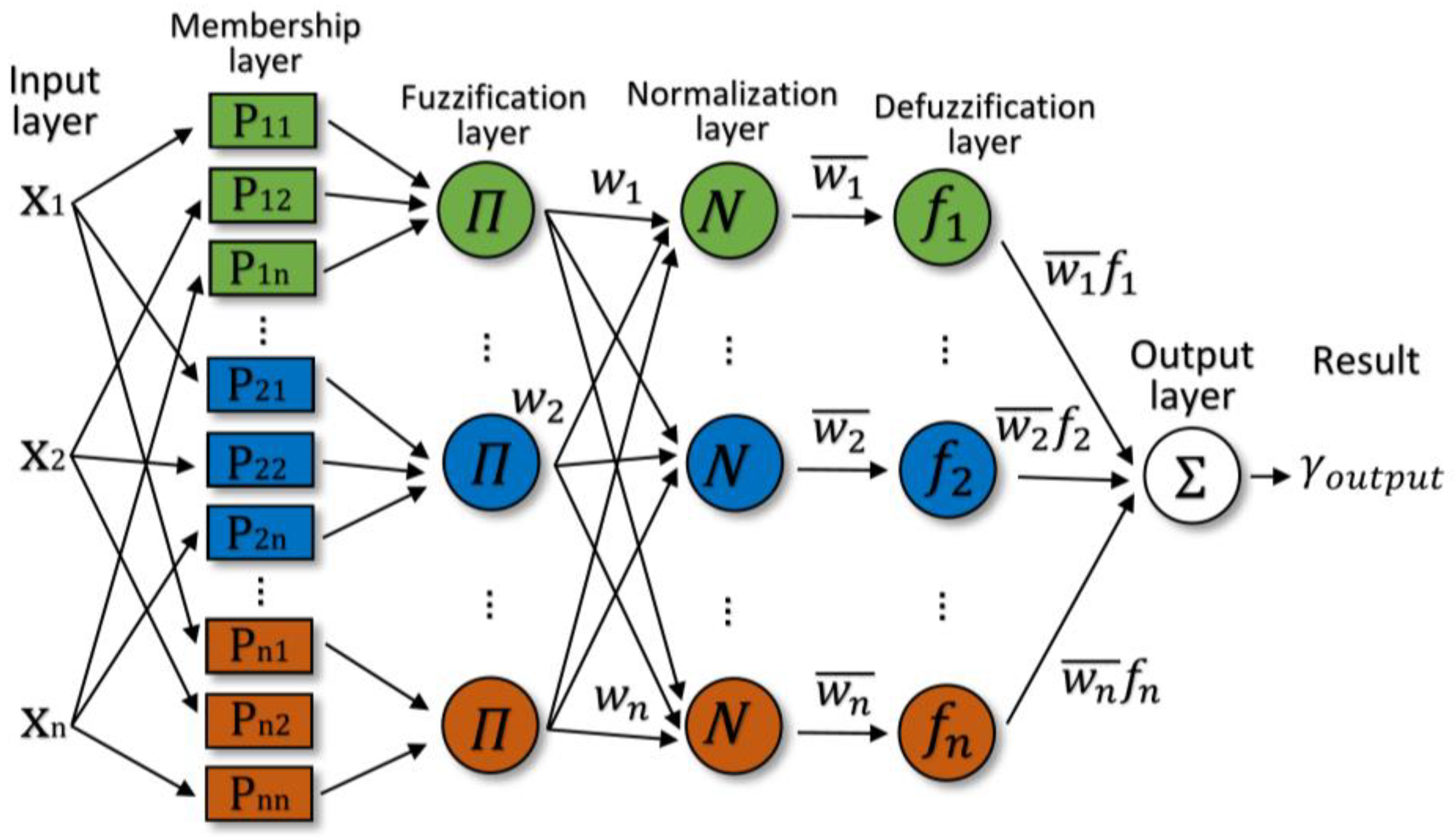 Energies 13 00484 g003