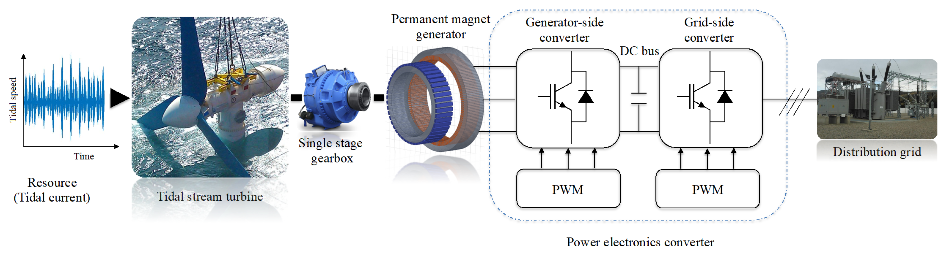 Energies 13 00487 g004