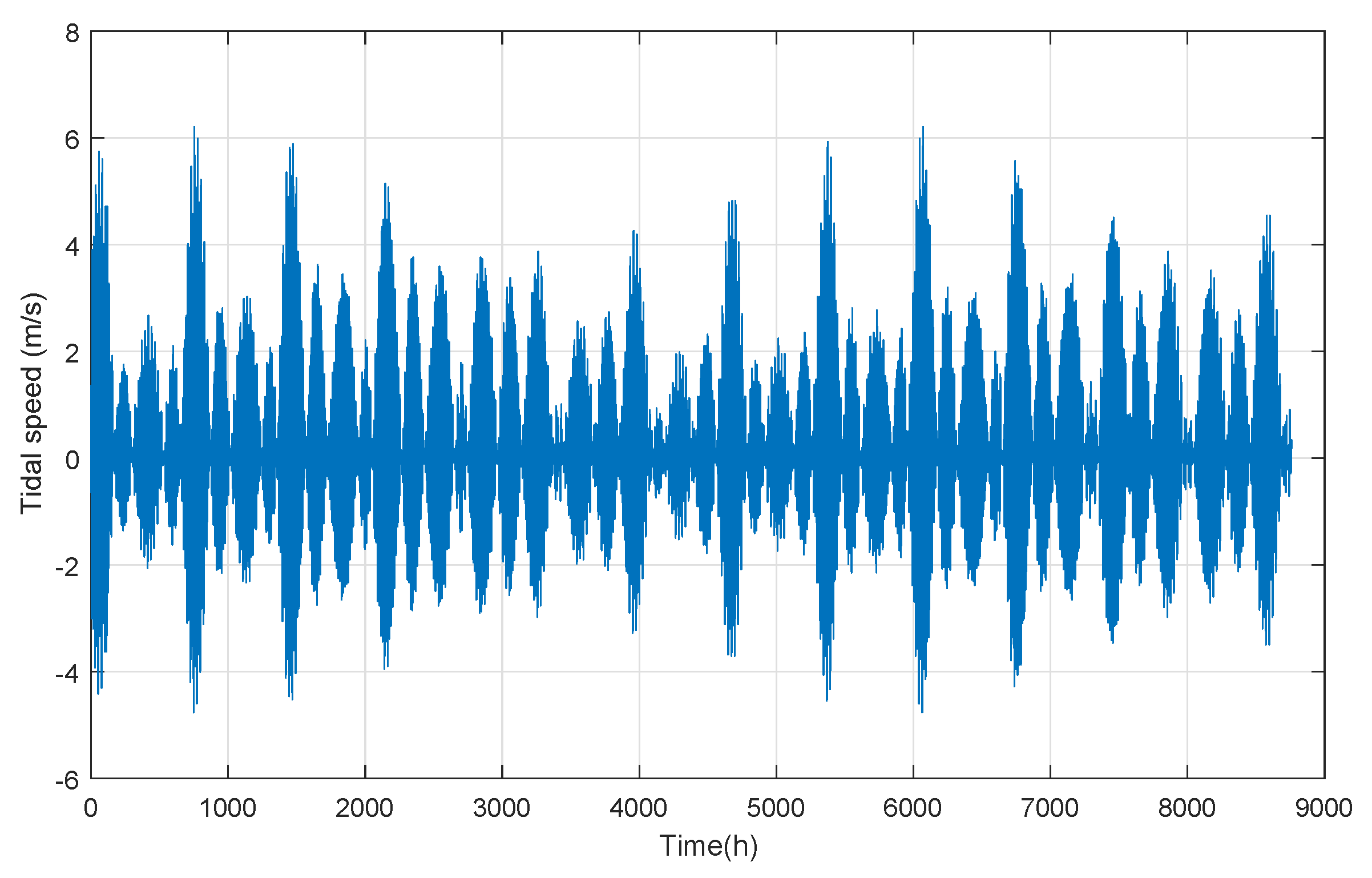 Energies 13 00487 g006