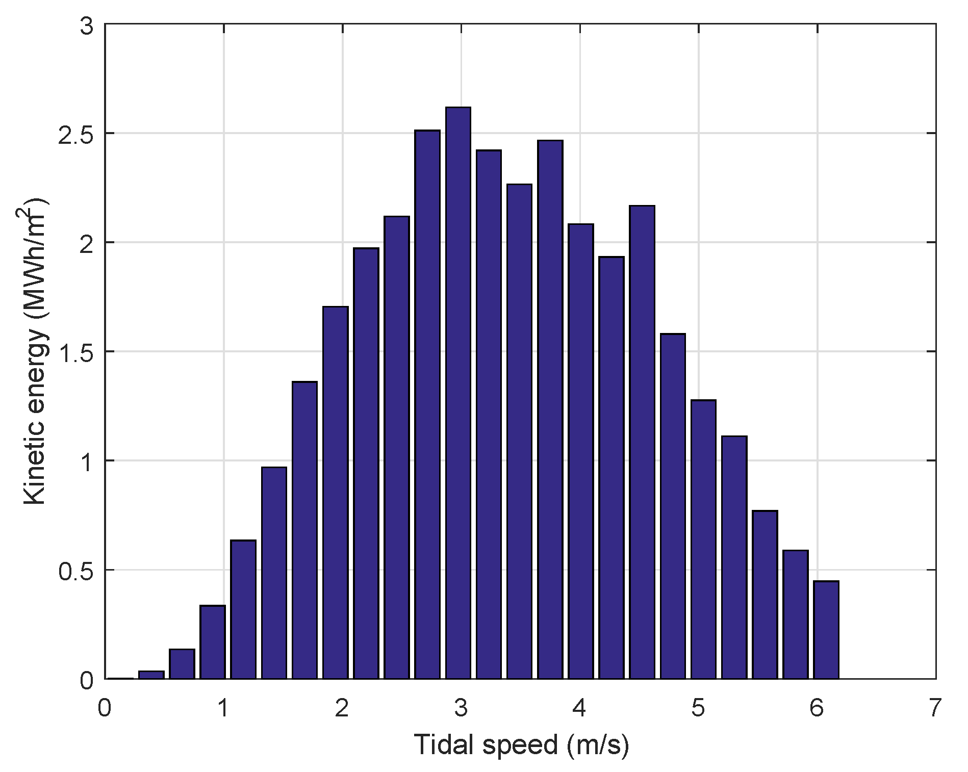 Energies 13 00487 g007