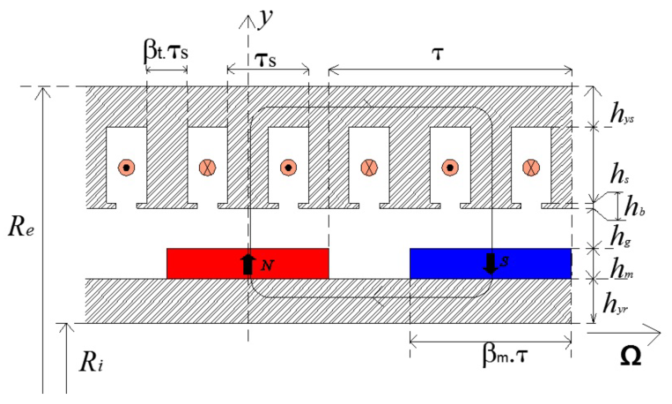 Energies 13 00487 g011