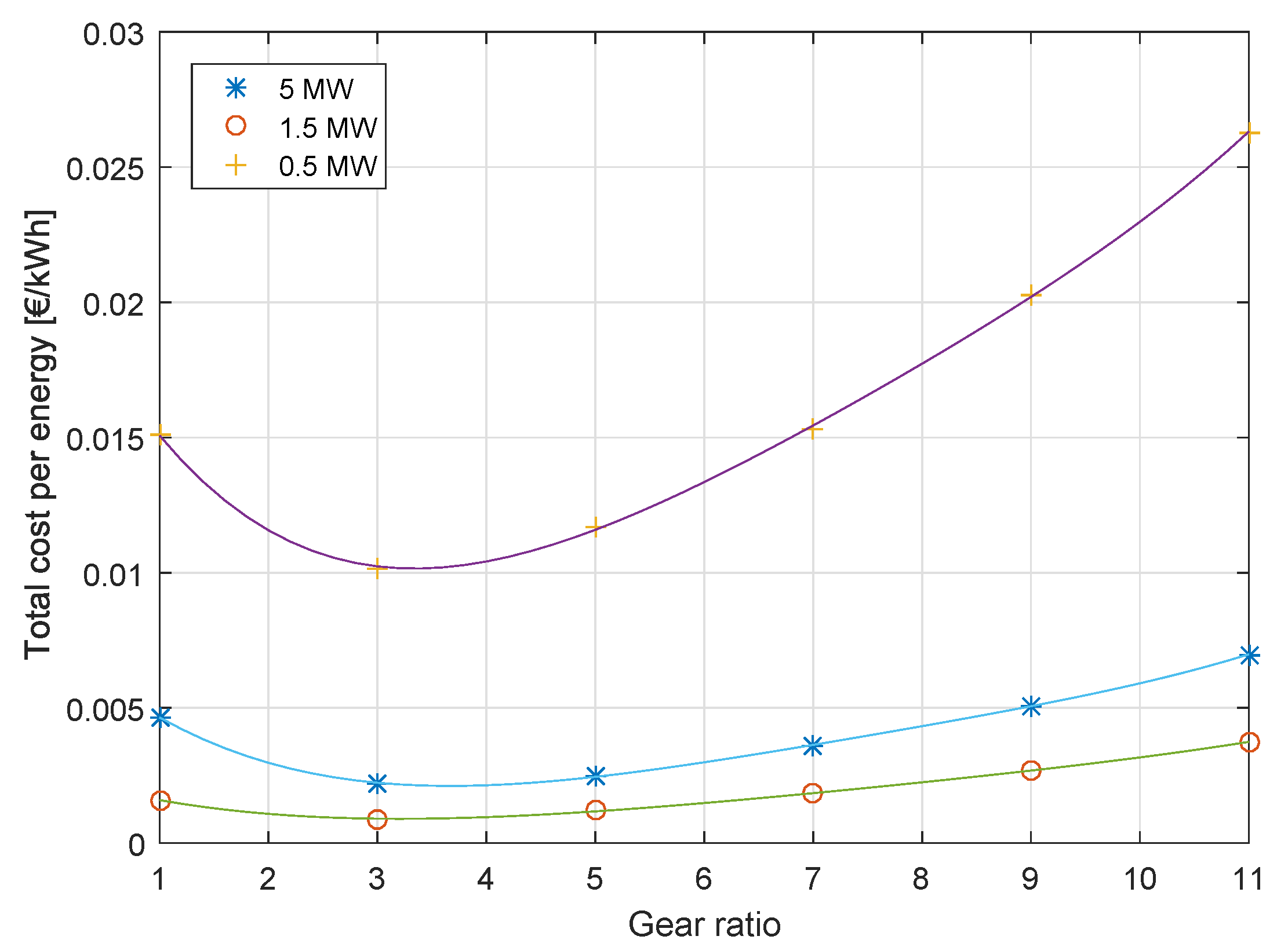 Energies 13 00487 g014