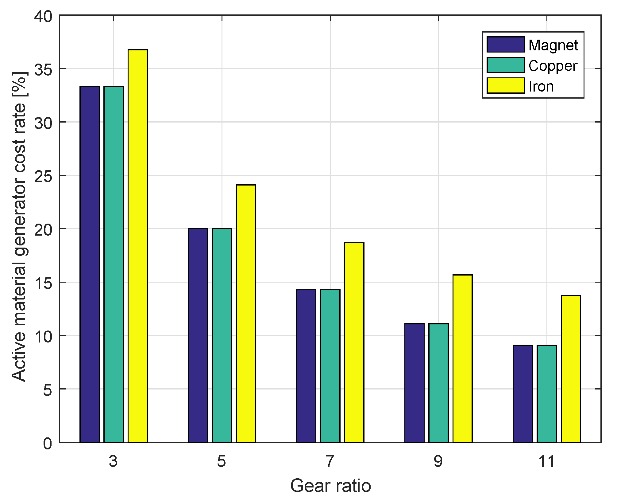 Energies 13 00487 g018
