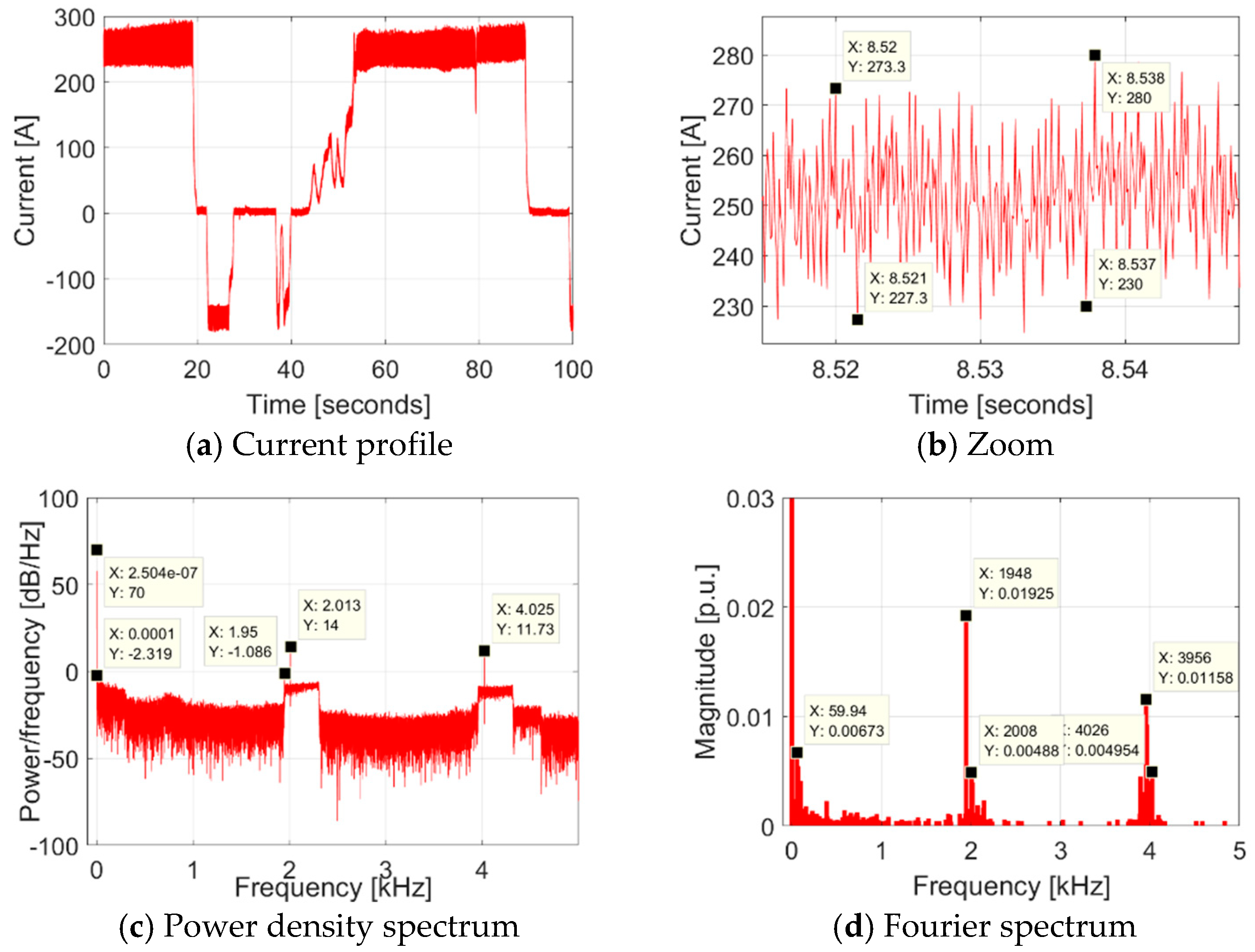 Energies 13 00489 g002