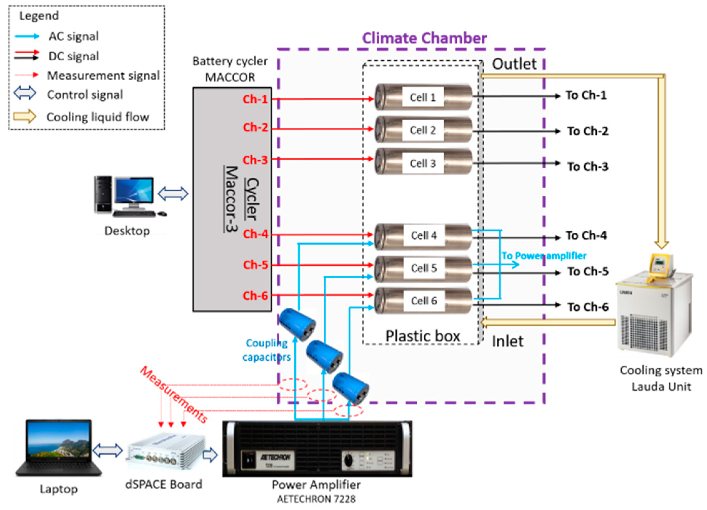 Energies 13 00489 g004