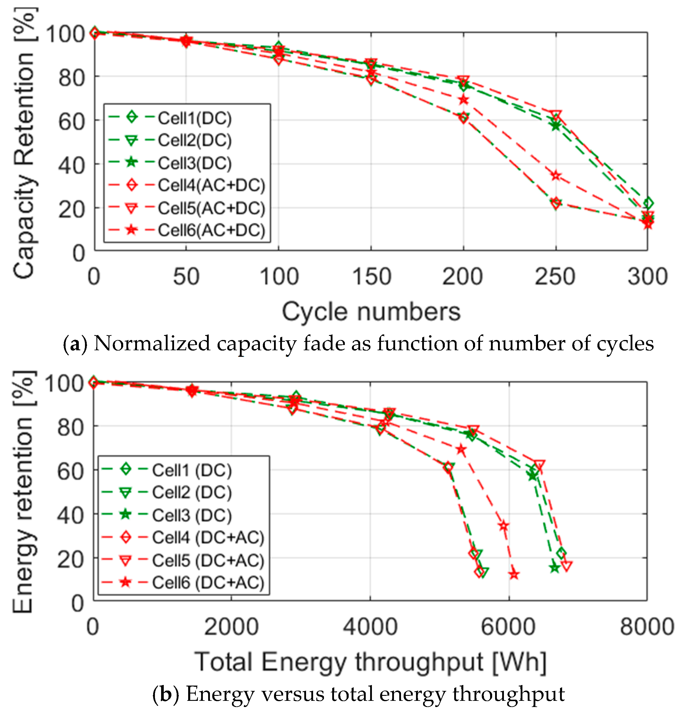 Energies 13 00489 g006