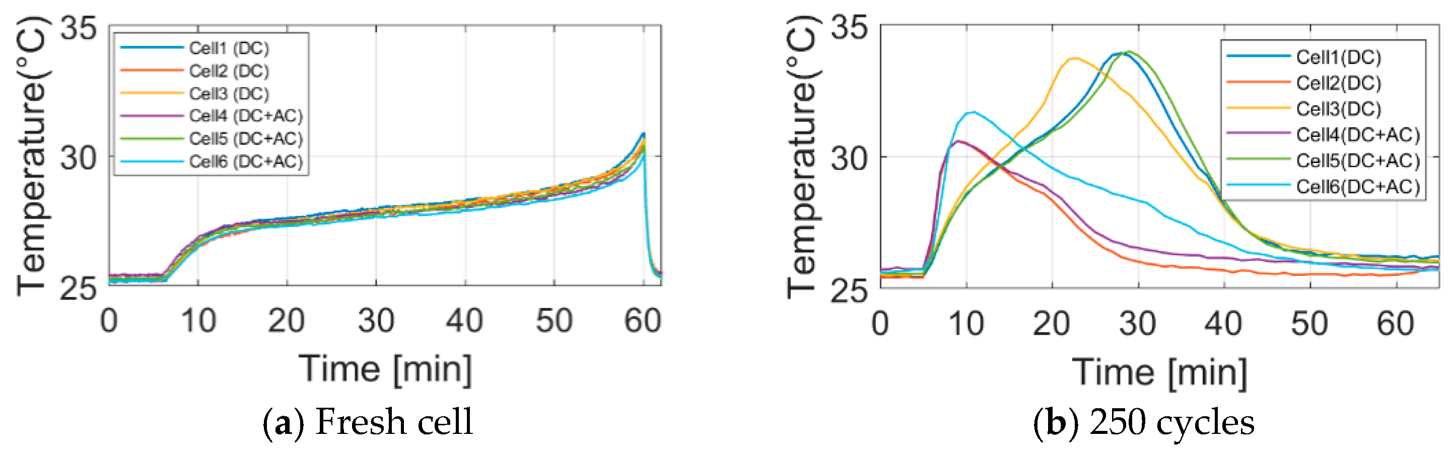 Energies 13 00489 g007