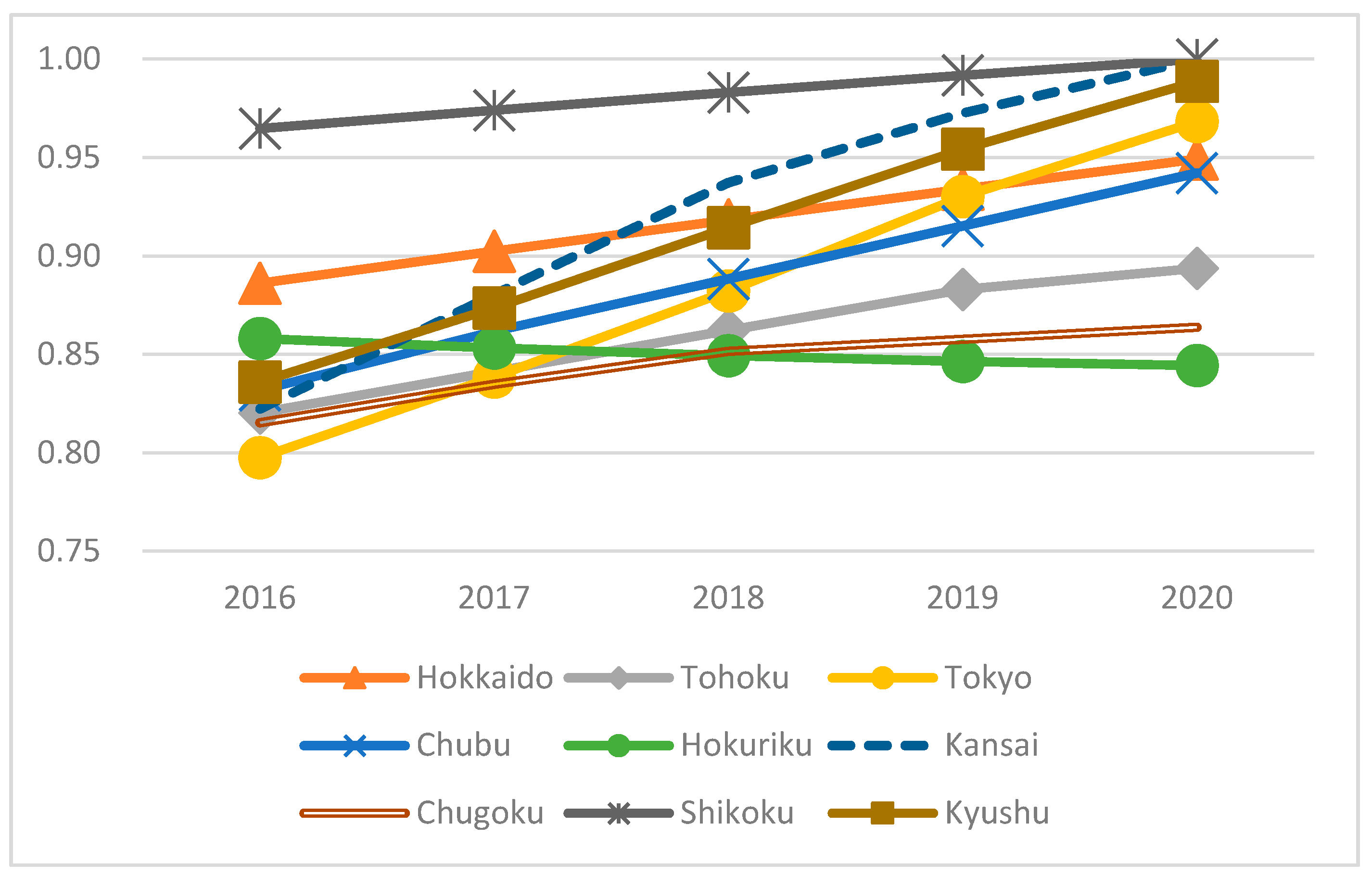 Energies 13 00490 g005