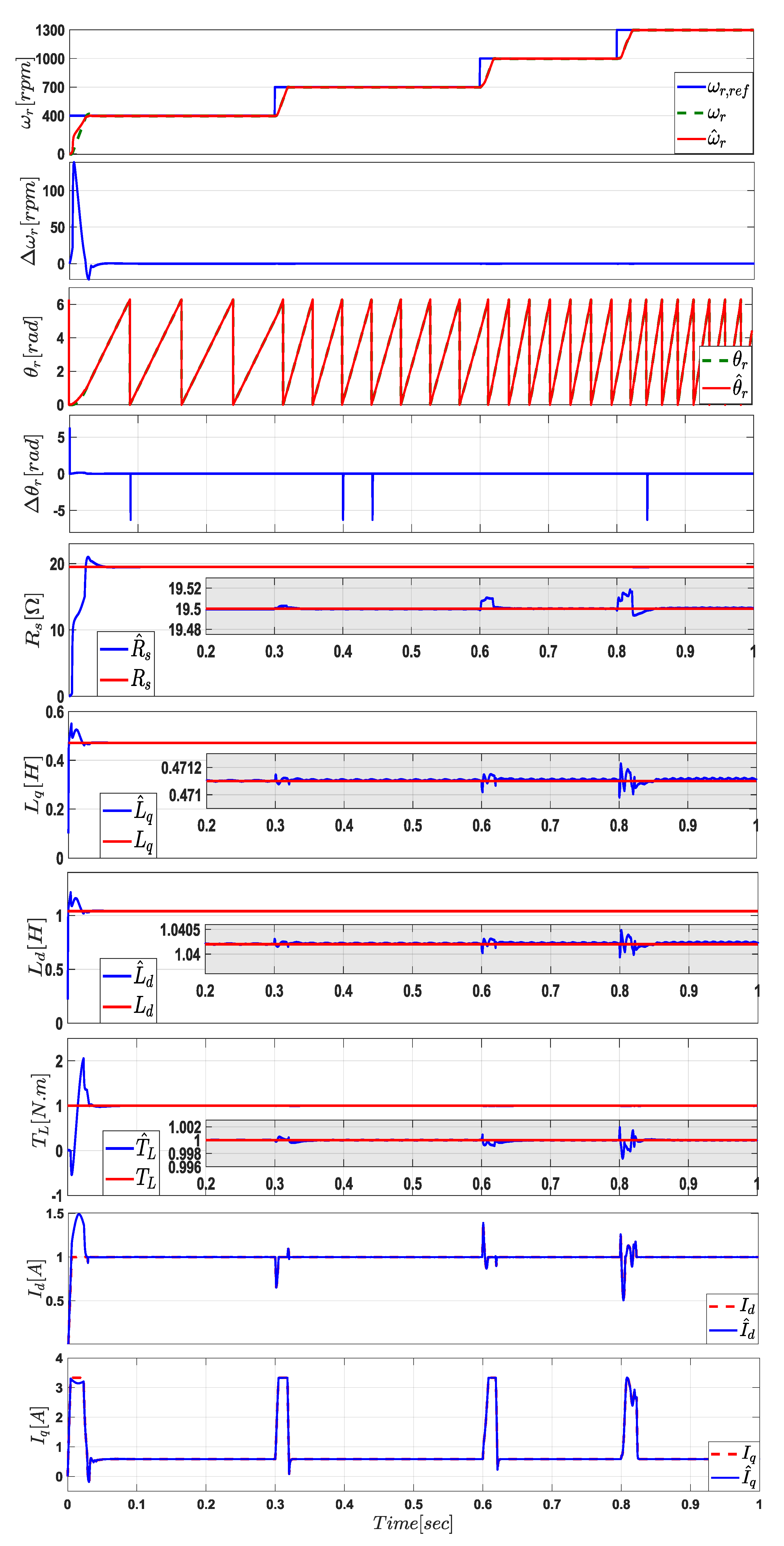 Energies 13 00492 g005