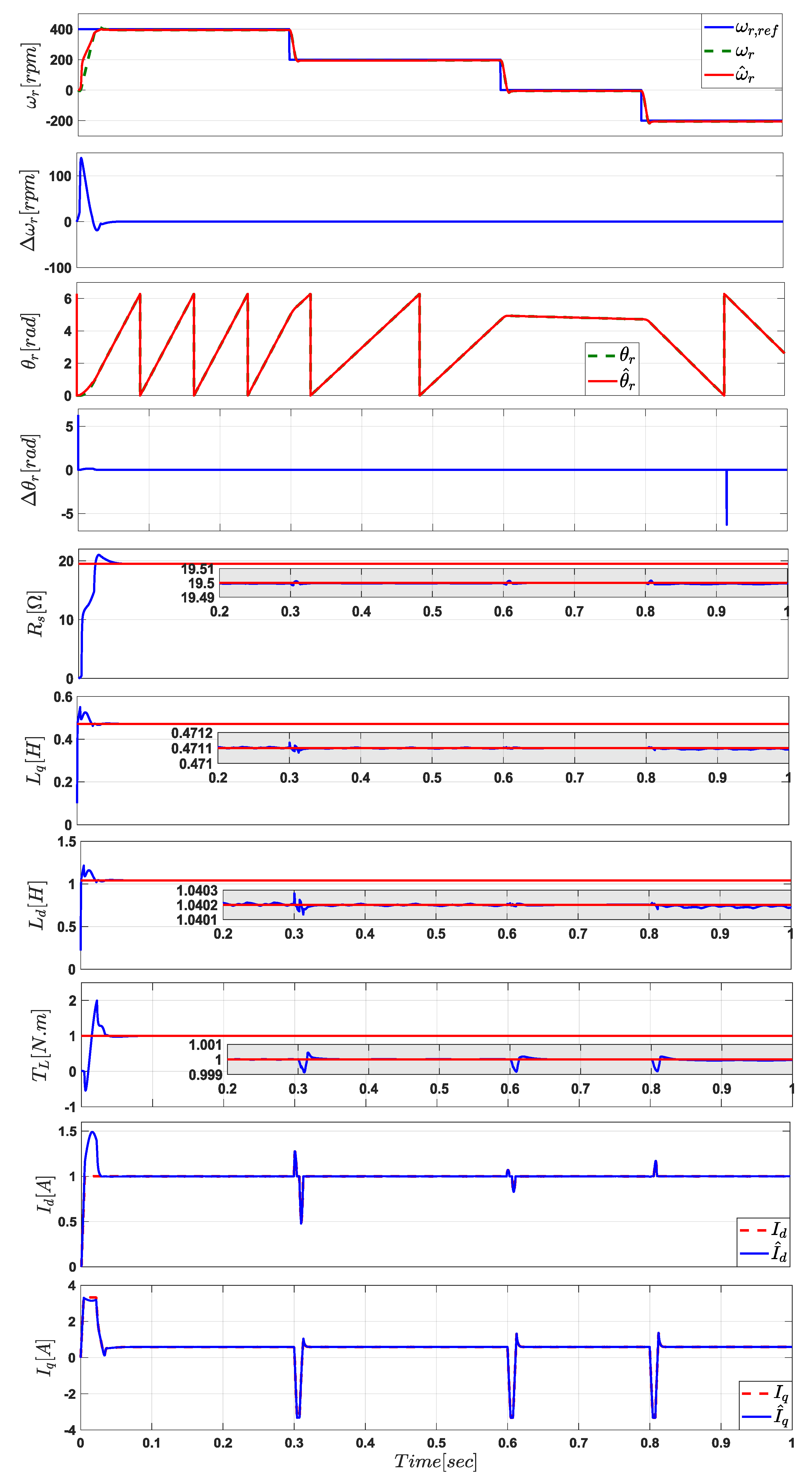 Energies 13 00492 g006