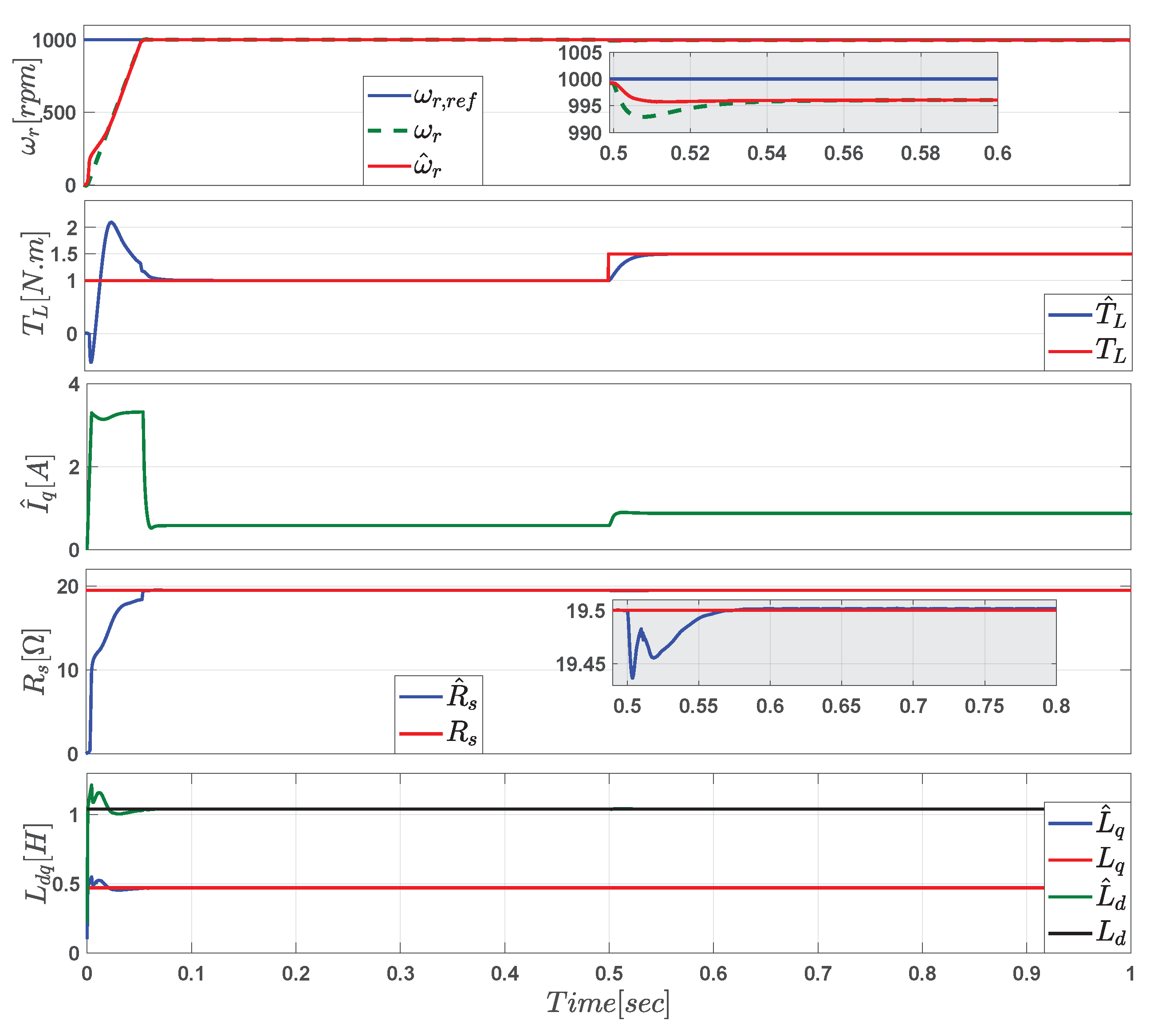Energies 13 00492 g009