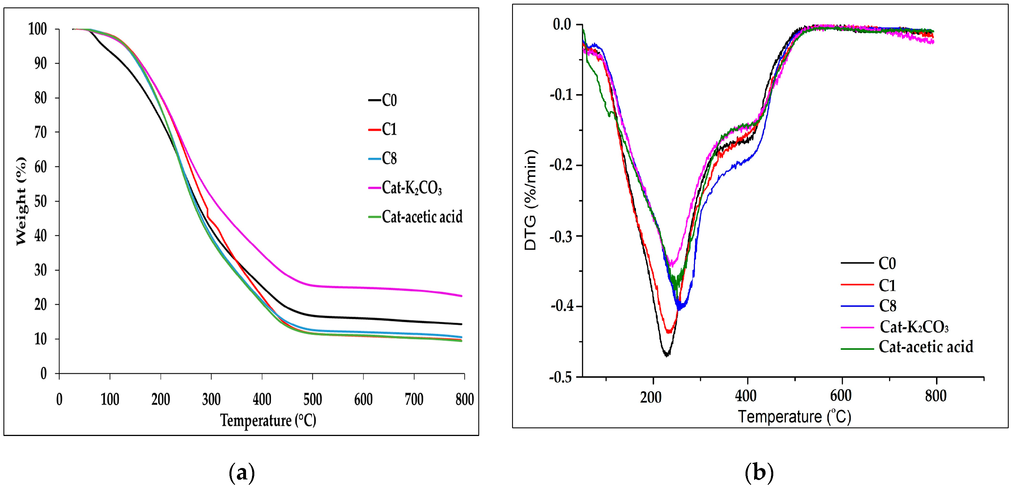 Energies 13 00493 g007