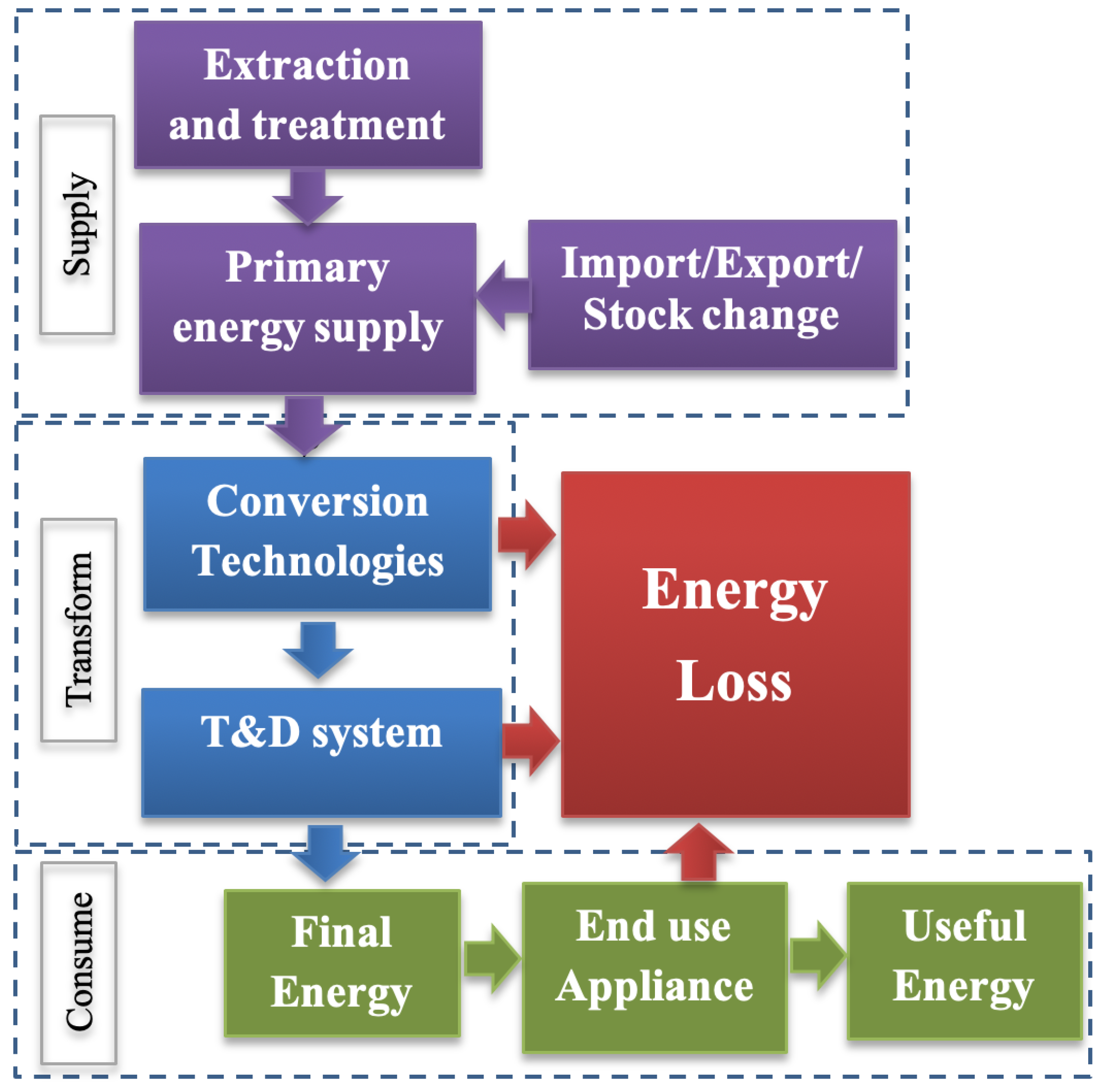 Energies 13 00494 g001