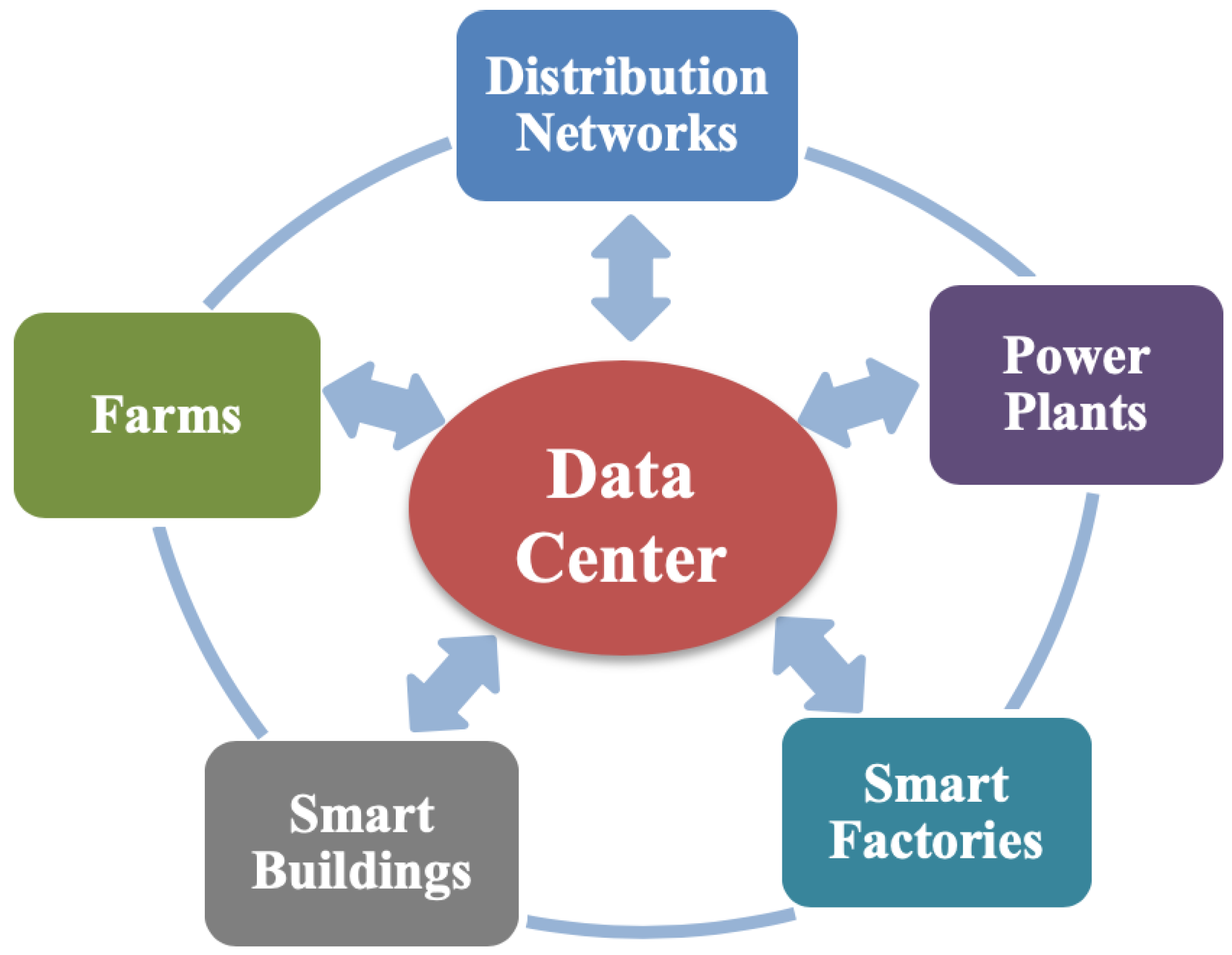 Energies 13 00494 g003