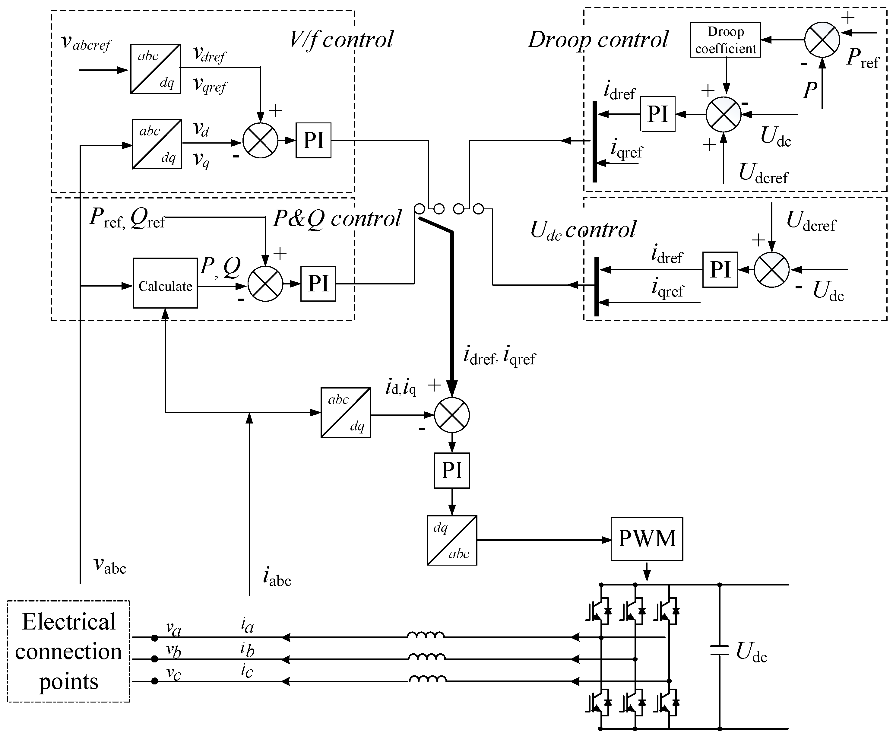Energies 13 00495 g002 Energies 13 00495 g002