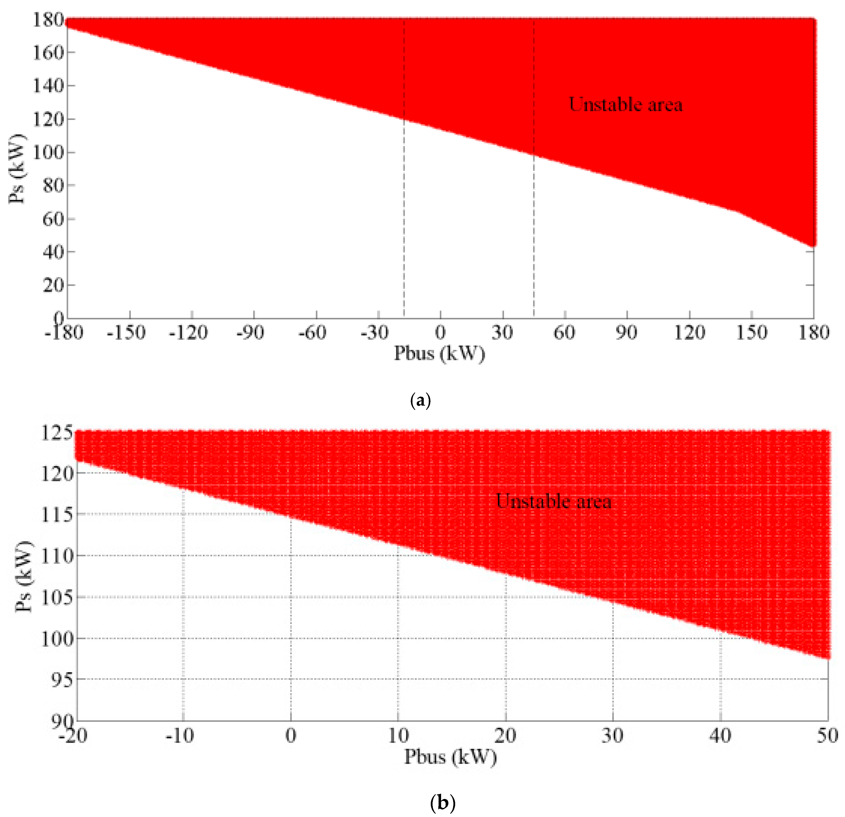 Energies 13 00495 g004 Energies 13 00495 g004