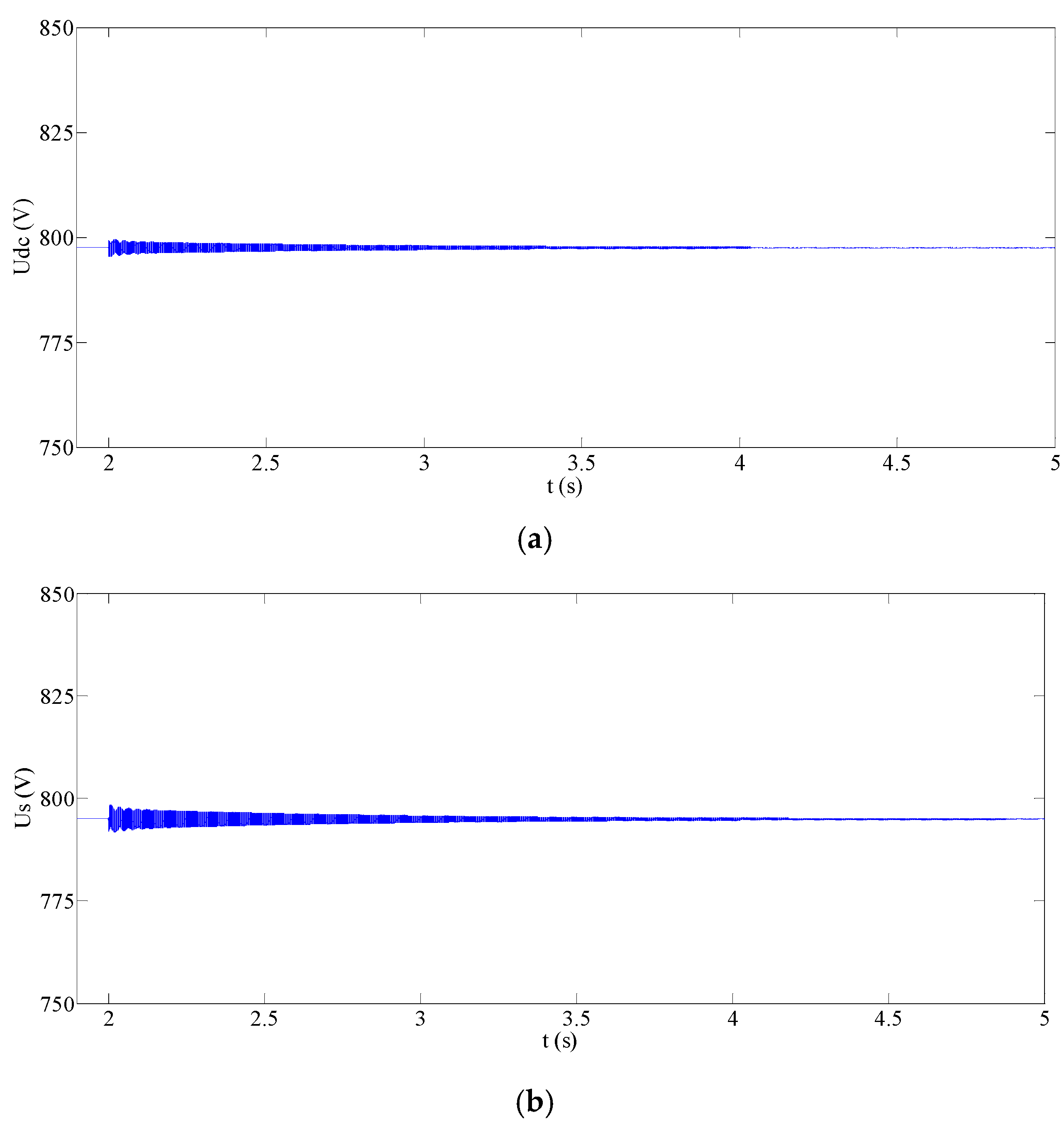 Energies 13 00495 g005 Energies 13 00495 g005