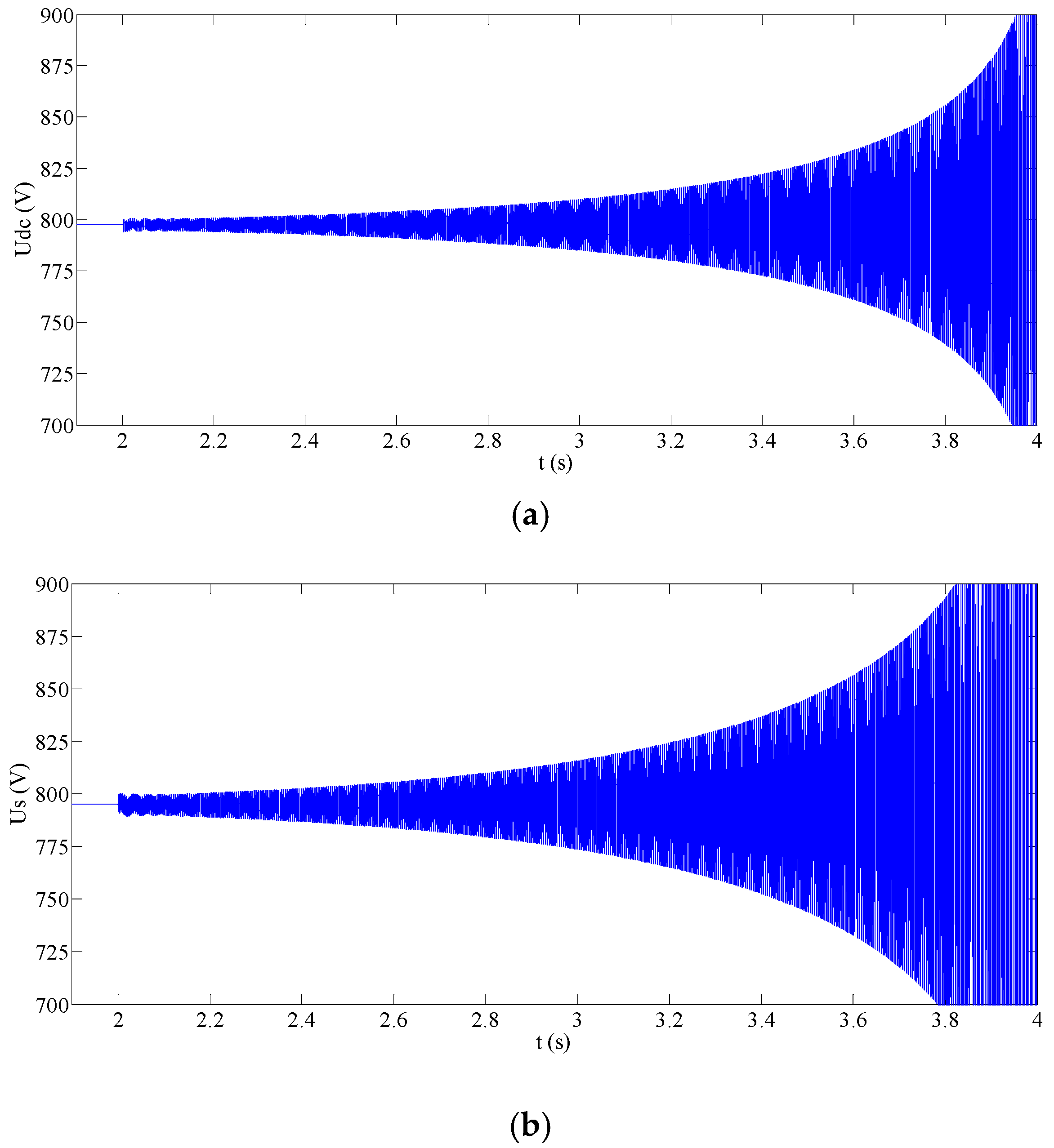 Energies 13 00495 g006 Energies 13 00495 g006