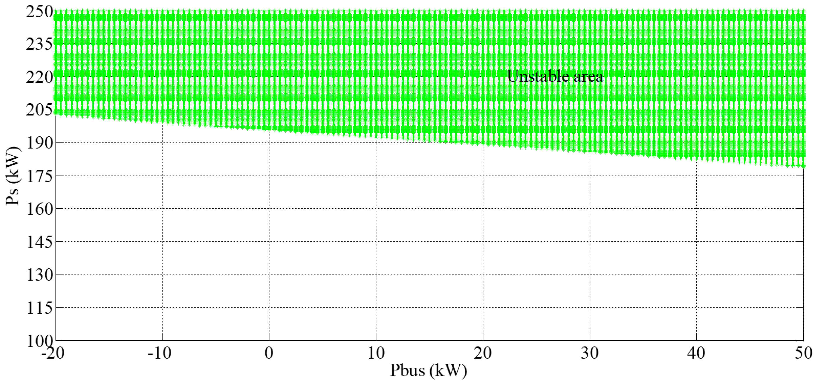 Energies 13 00495 g008 Energies 13 00495 g008