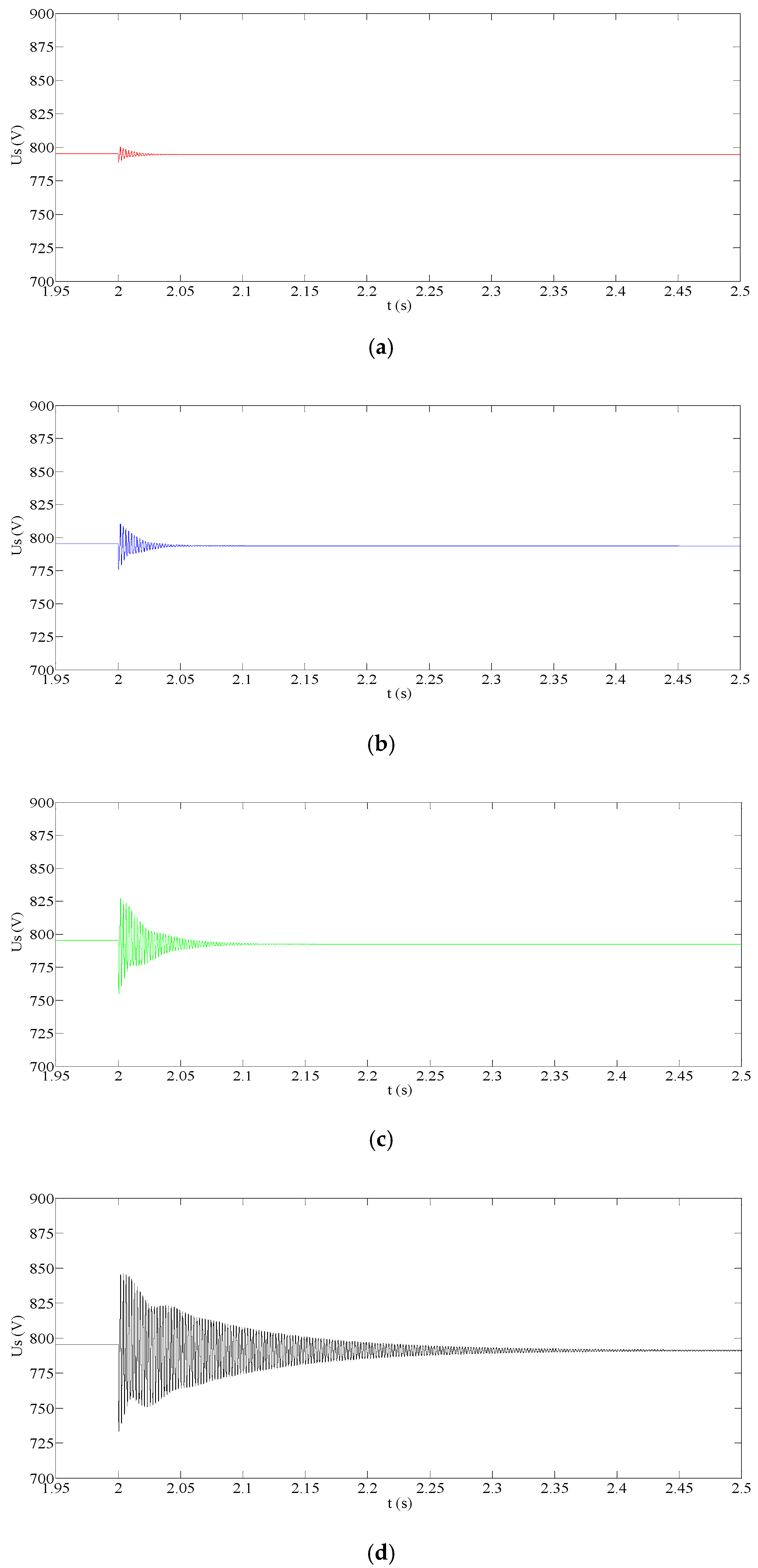 Energies 13 00495 g010 Energies 13 00495 g010