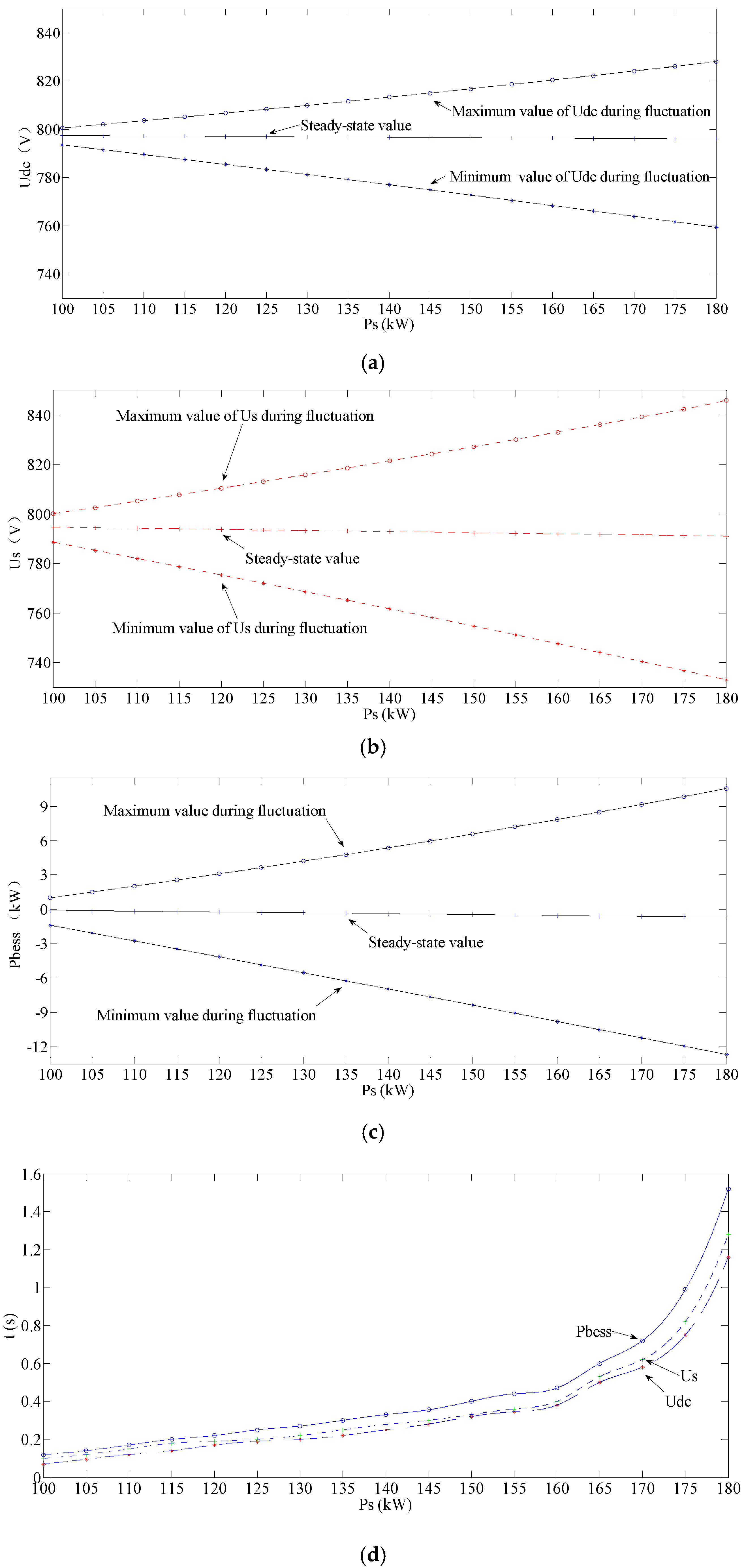 Energies 13 00495 g012 Energies 13 00495 g012
