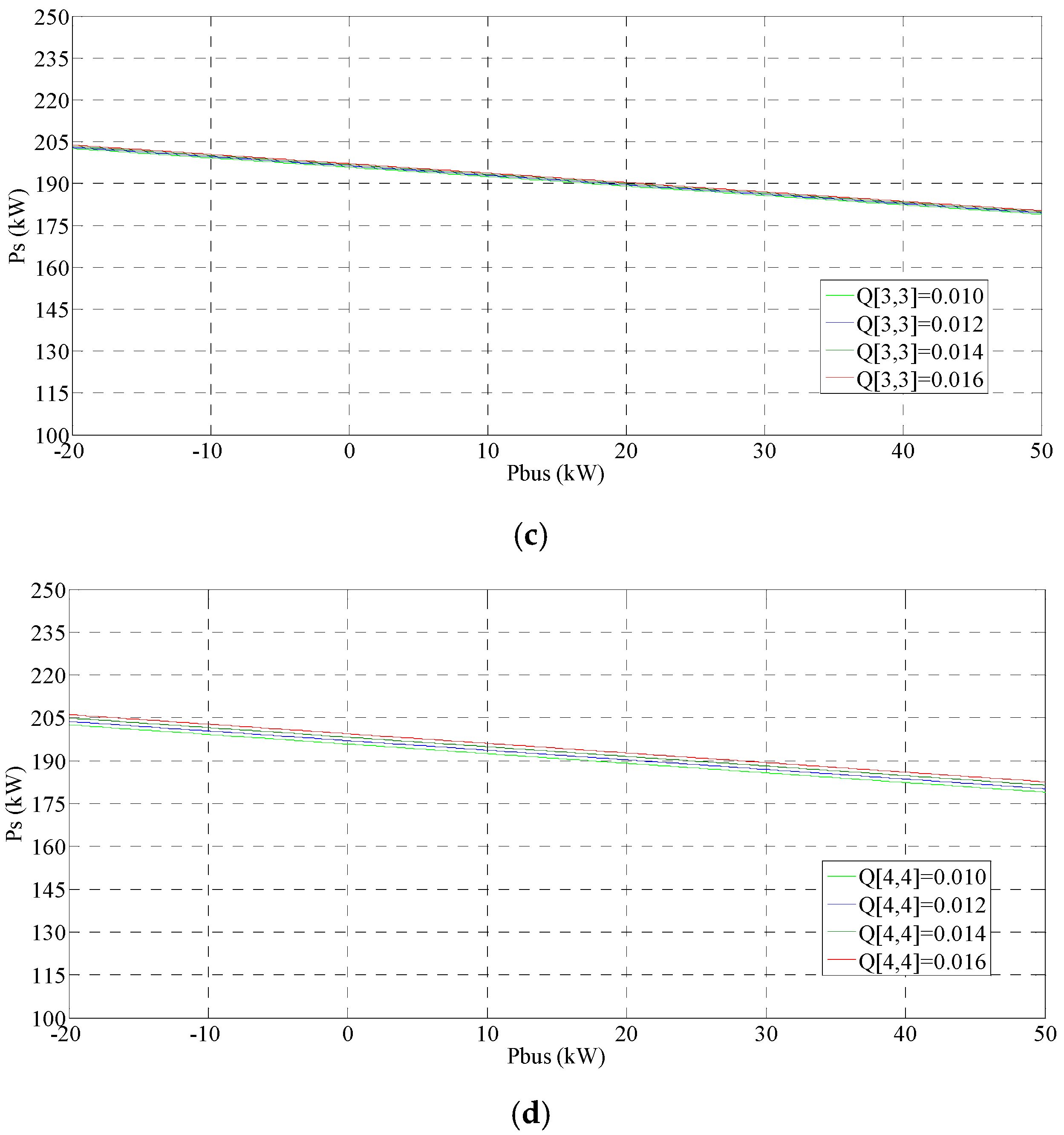 Energies 13 00495 g013b Energies 13 00495 g013b