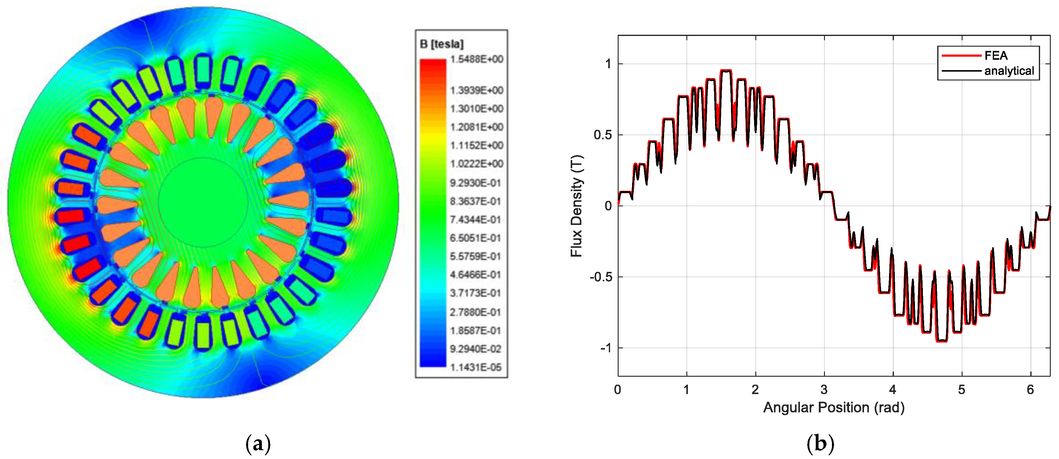 Energies 13 00496 g004