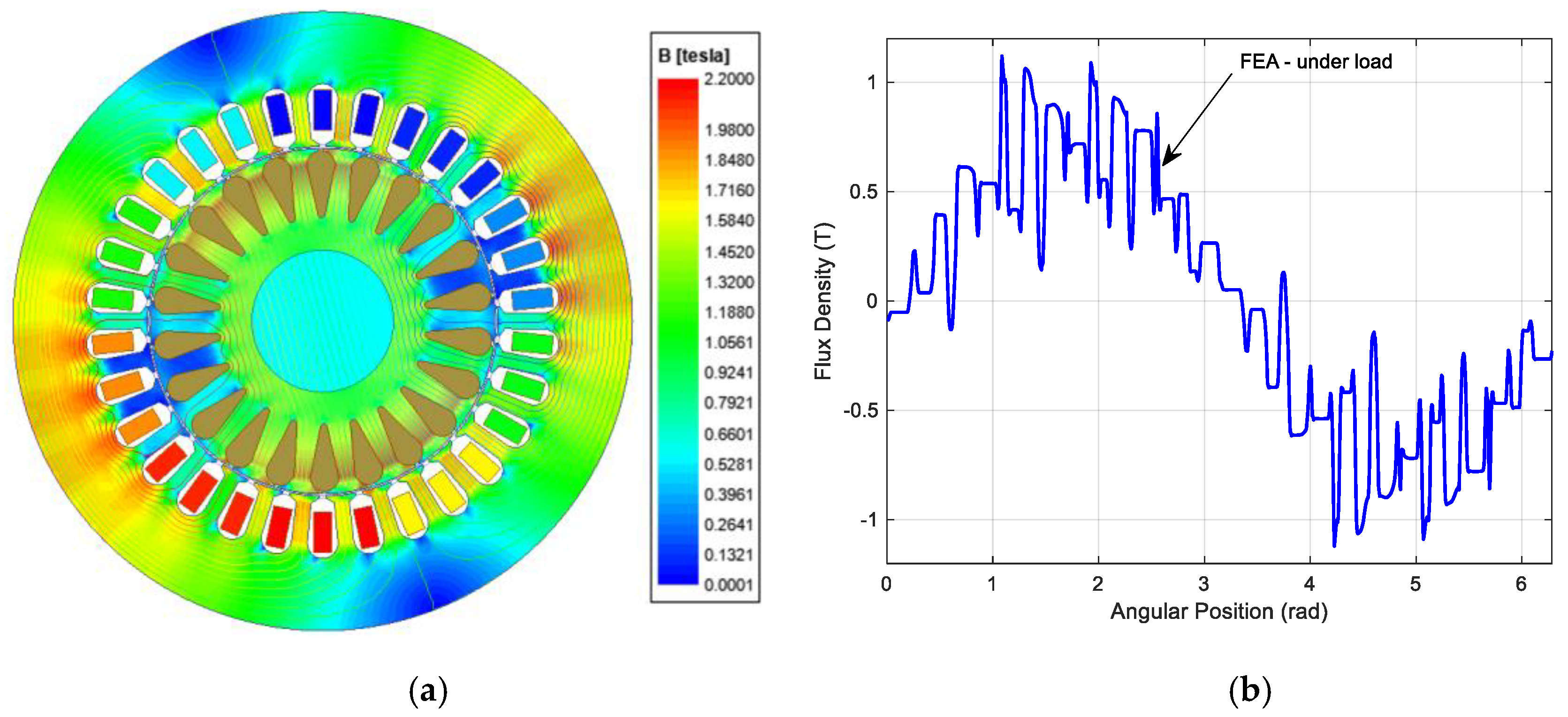 Energies 13 00496 g005