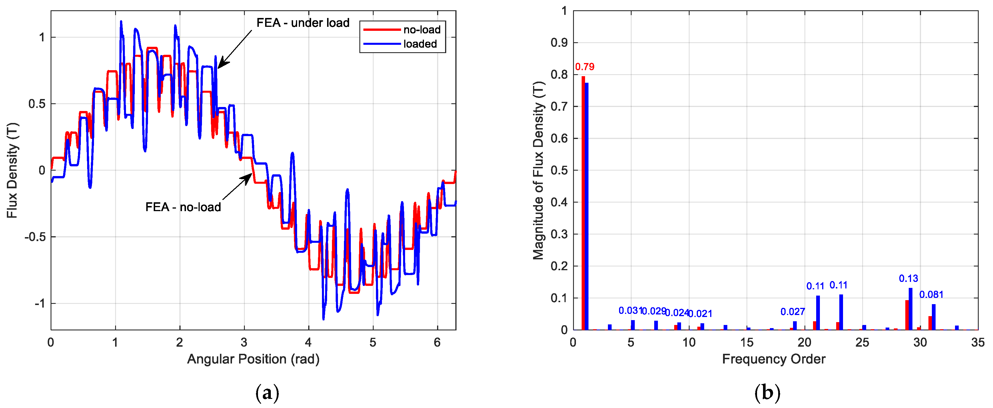 Energies 13 00496 g006