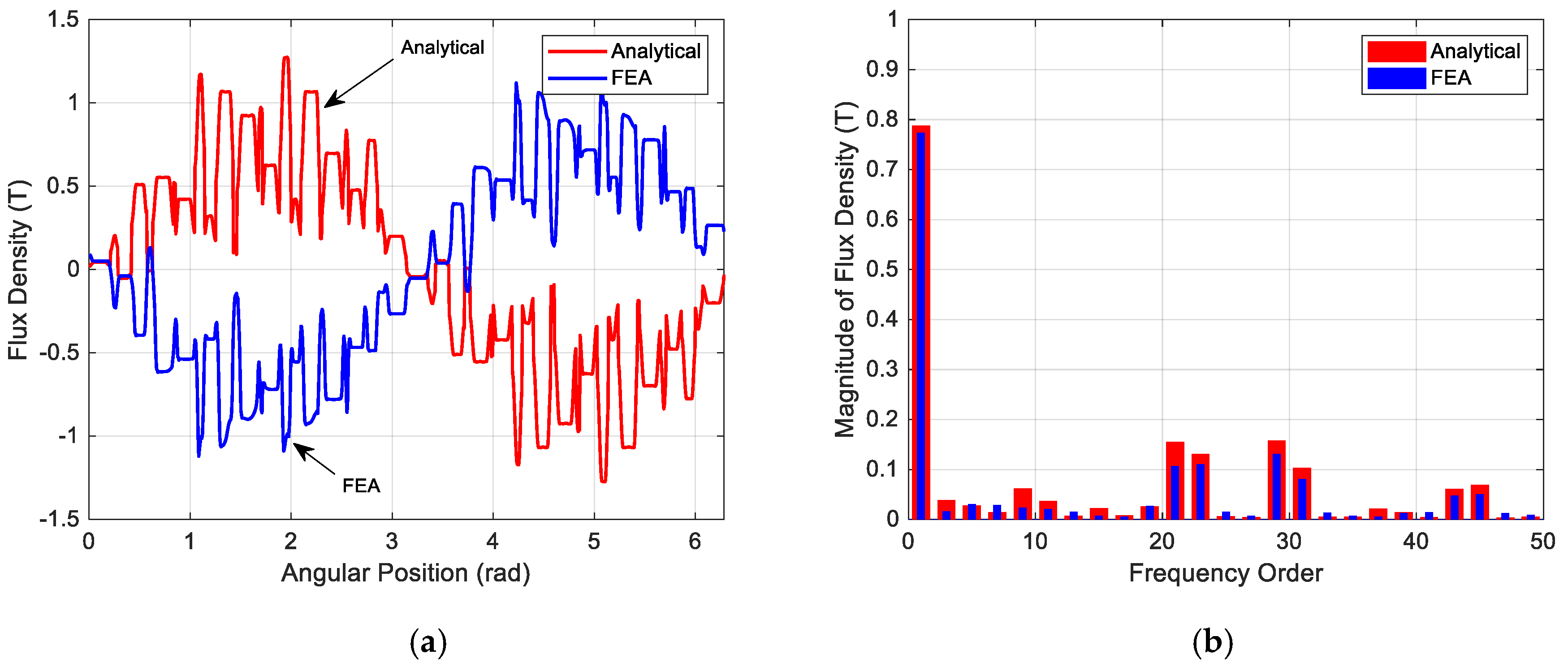 Energies 13 00496 g008