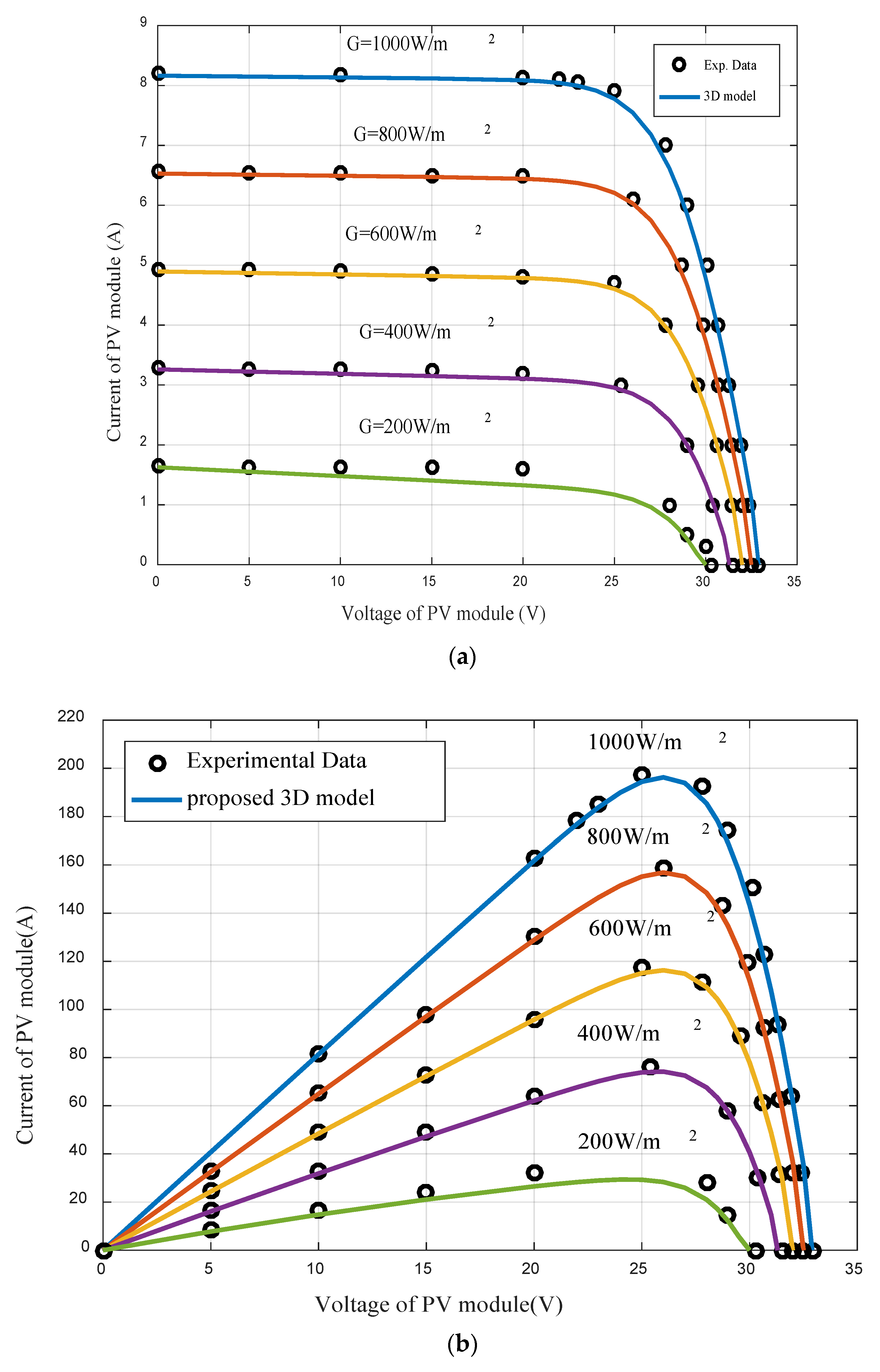 Energies 13 00497 g005