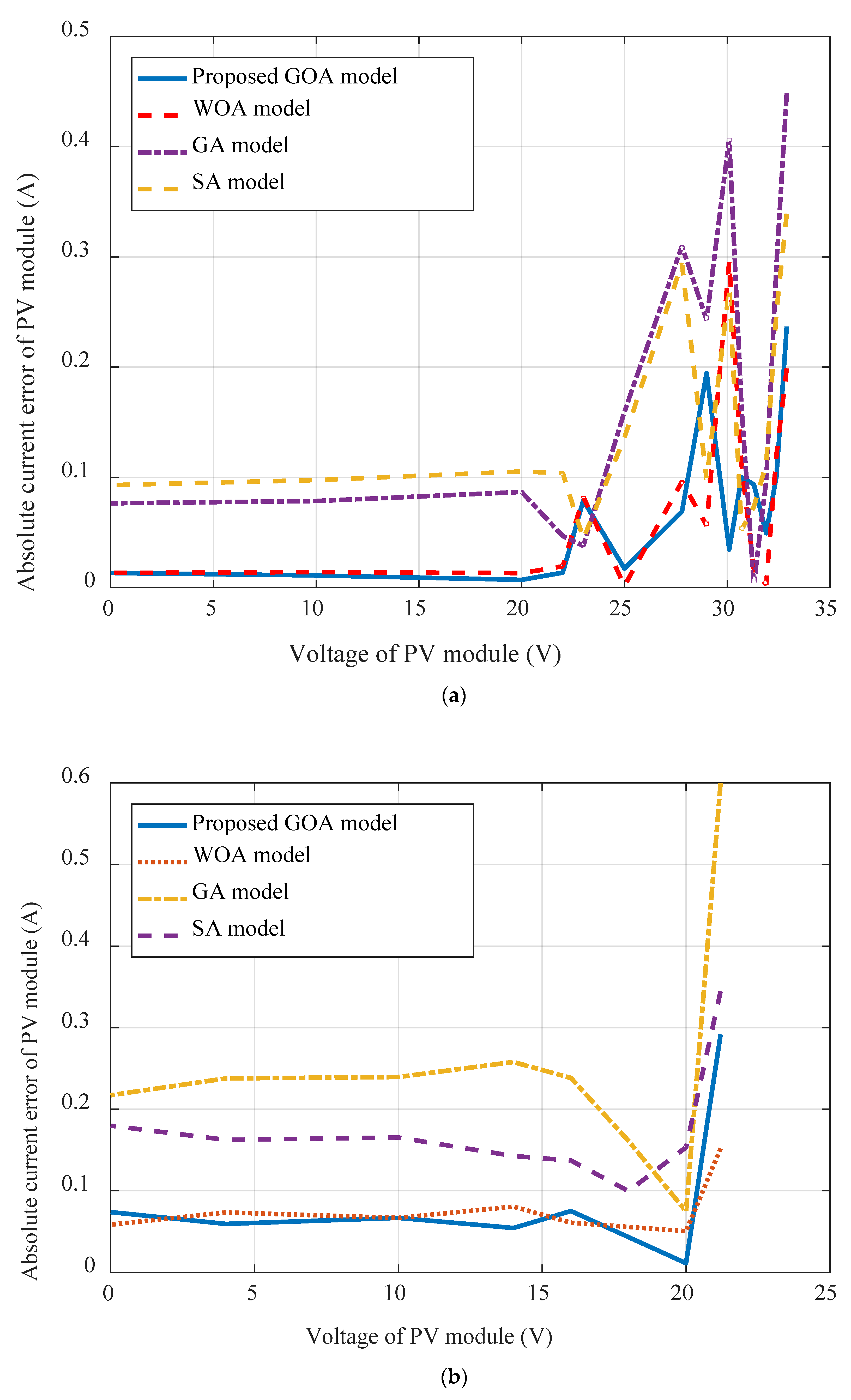 Energies 13 00497 g007
