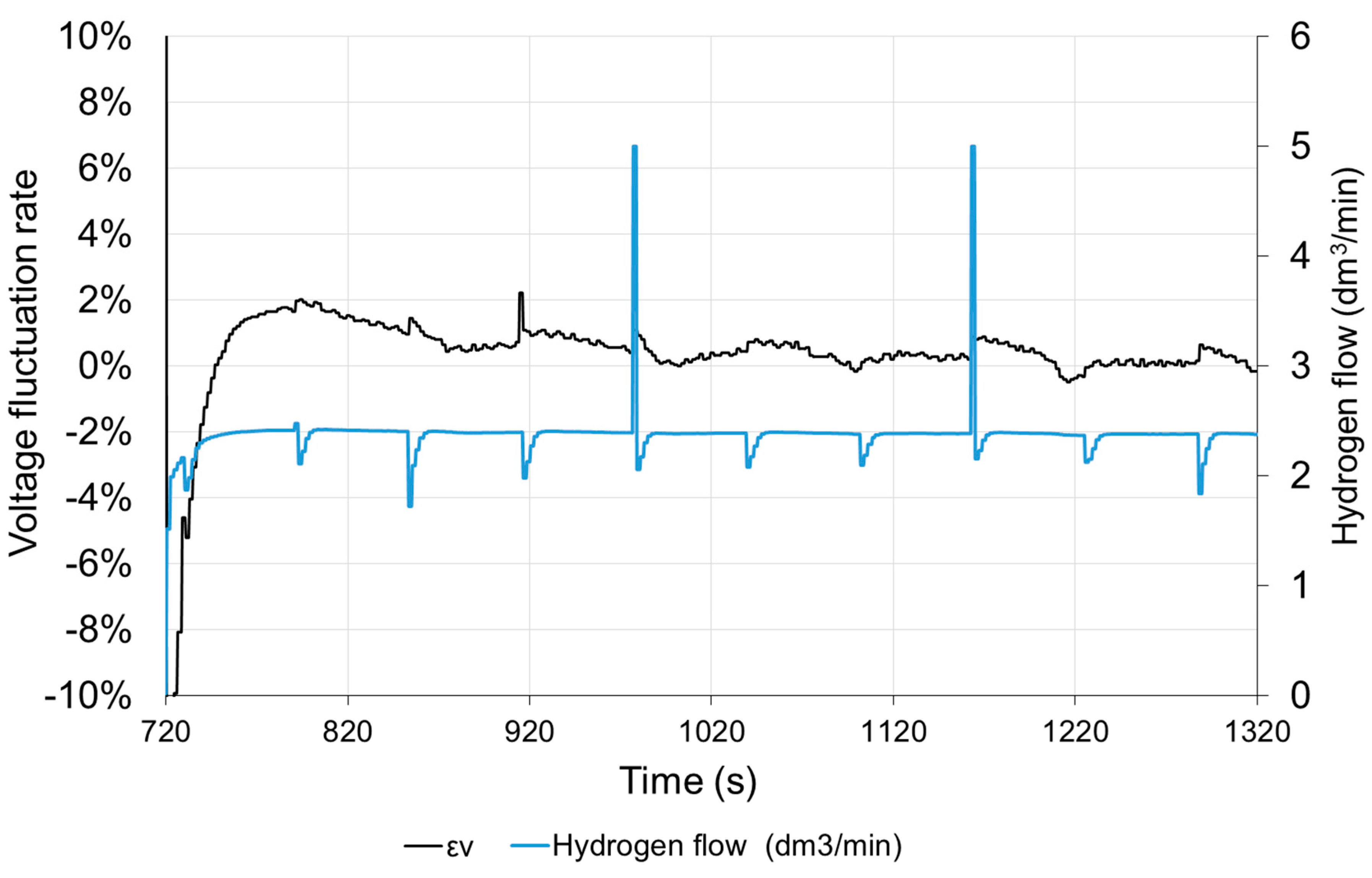 Energies 13 00498 g011
