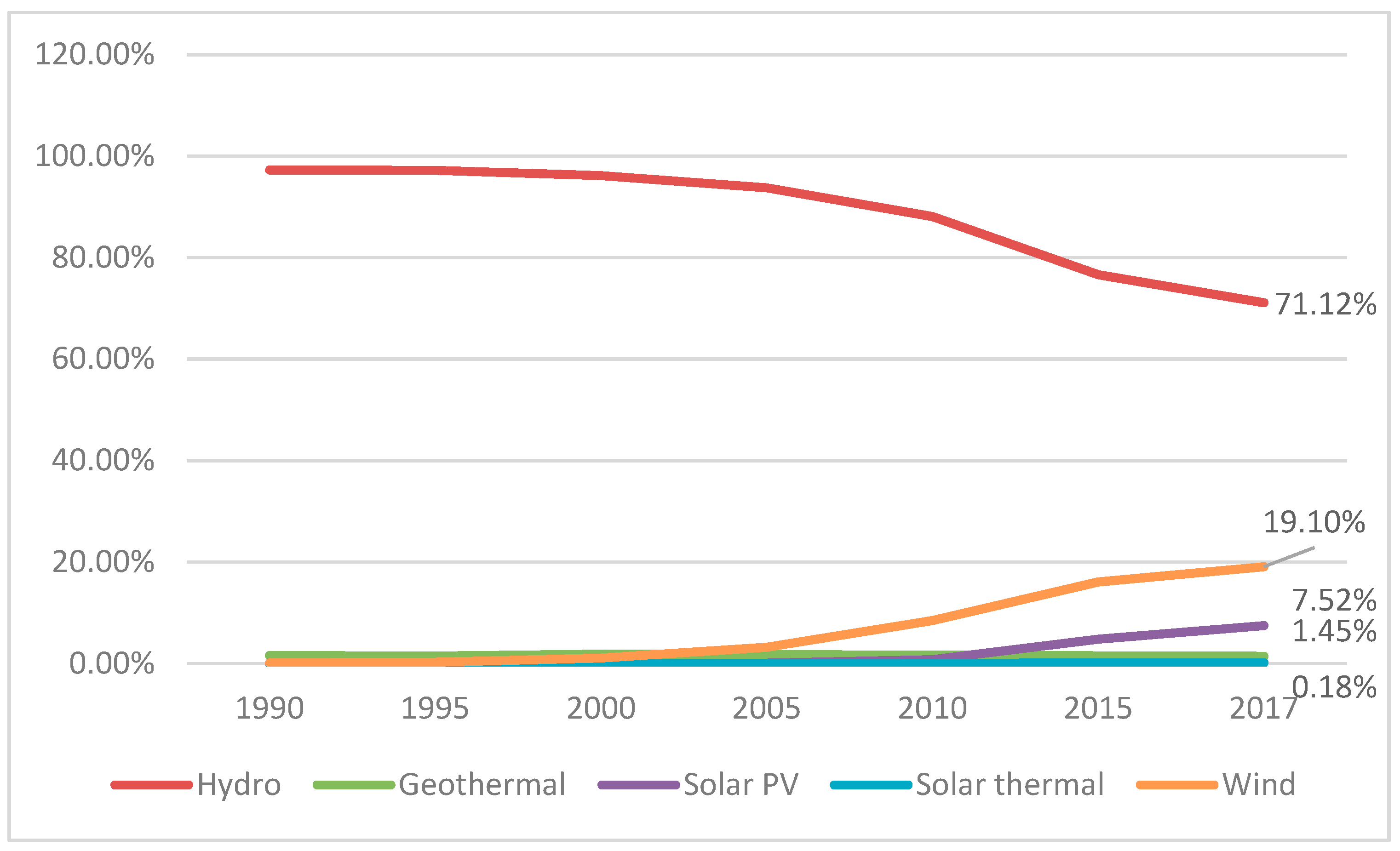 Energies 13 00499 g001