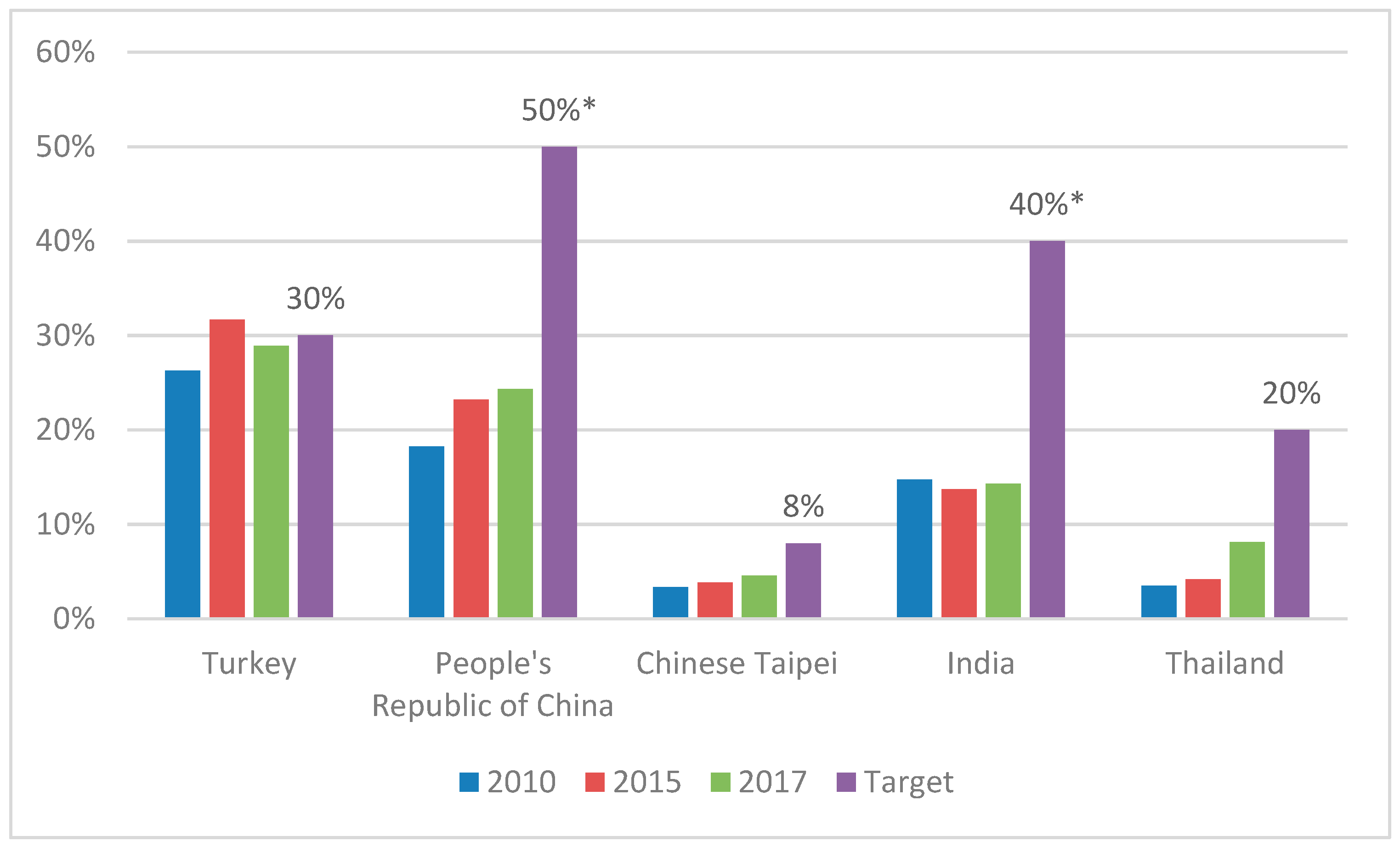 Energies 13 00499 g002