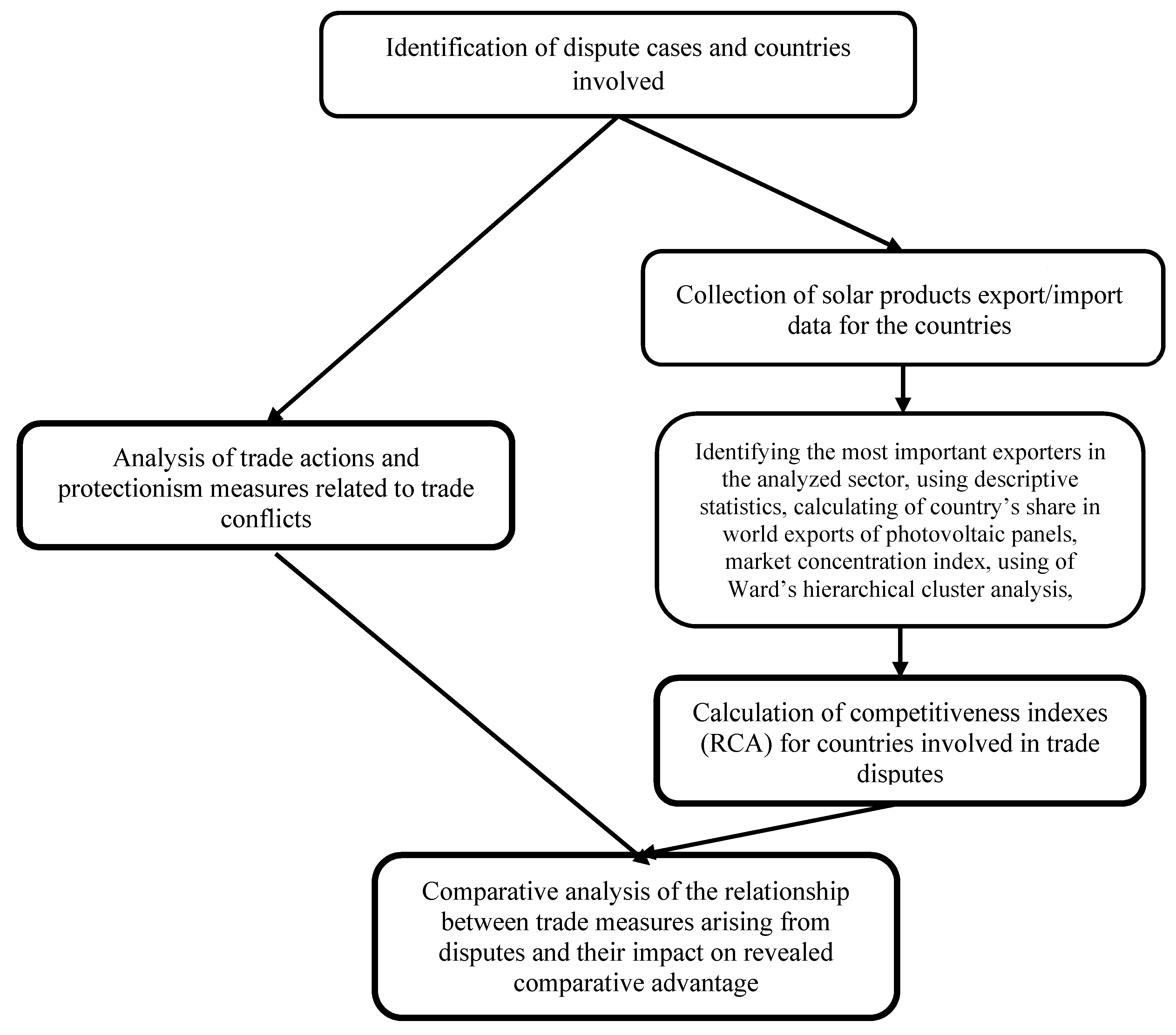 Energies 13 00500 g001