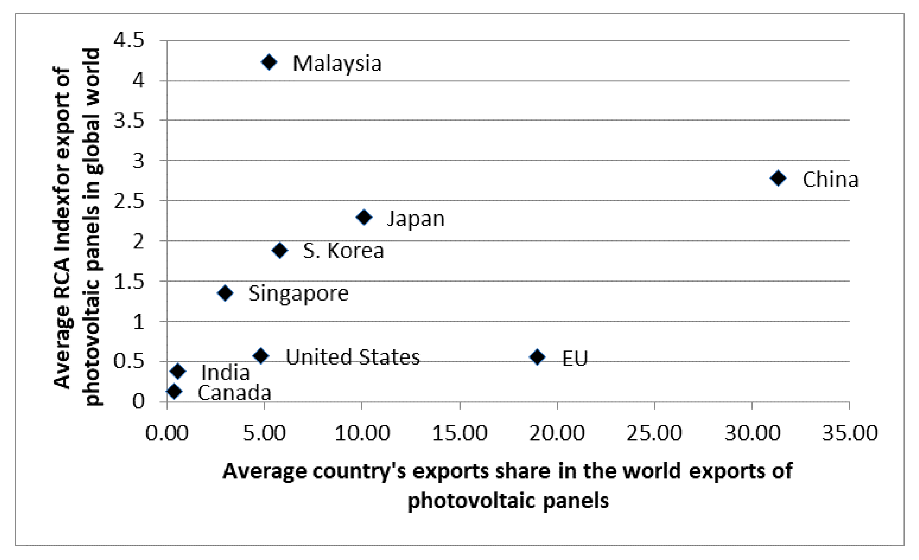 Energies 13 00500 g003
