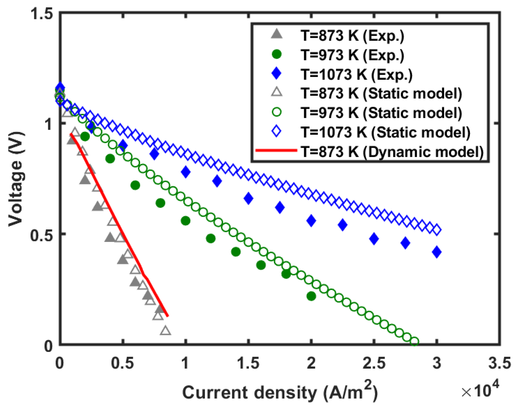 Energies 13 00501 g003