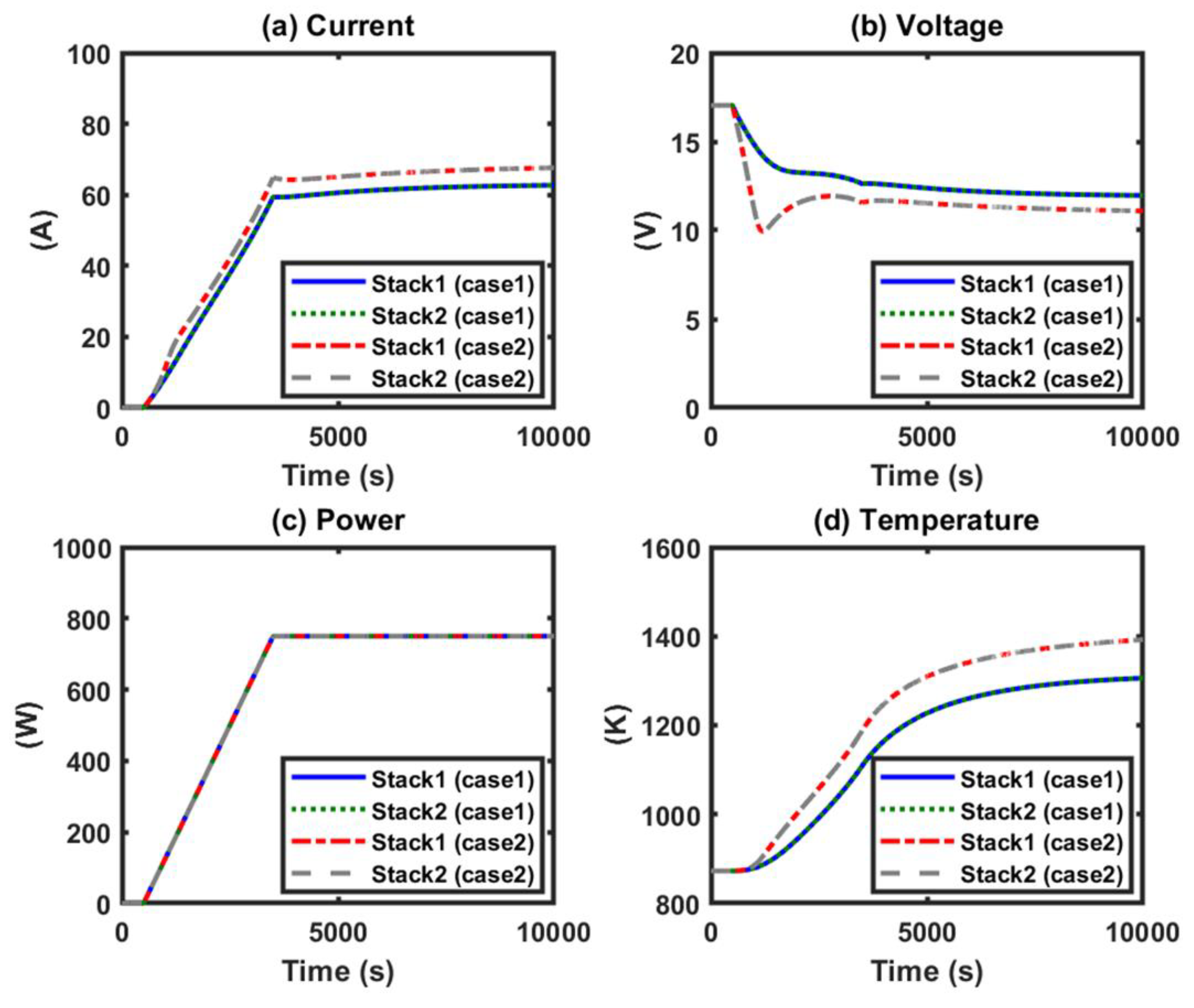 Energies 13 00501 g004