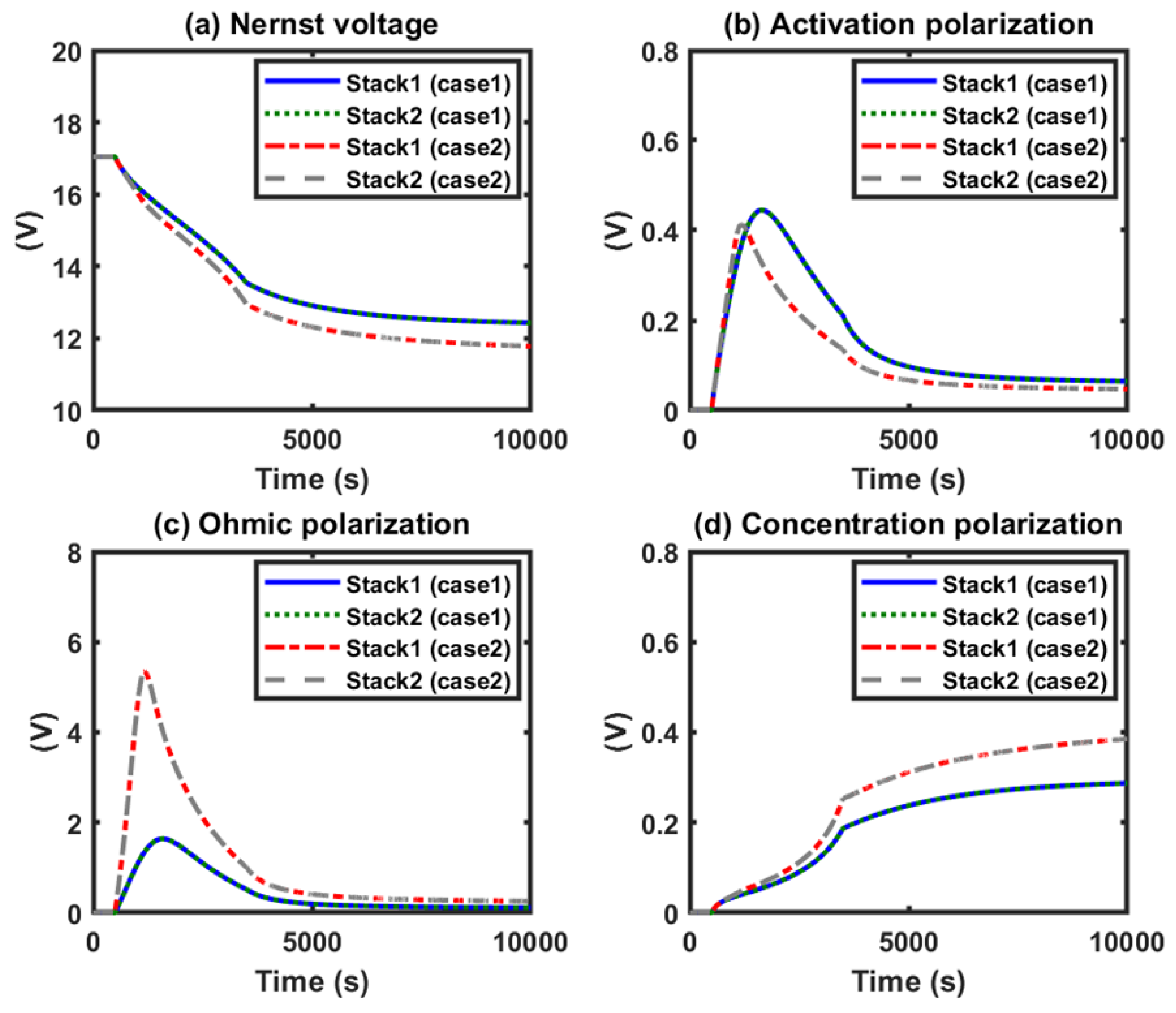 Energies 13 00501 g005