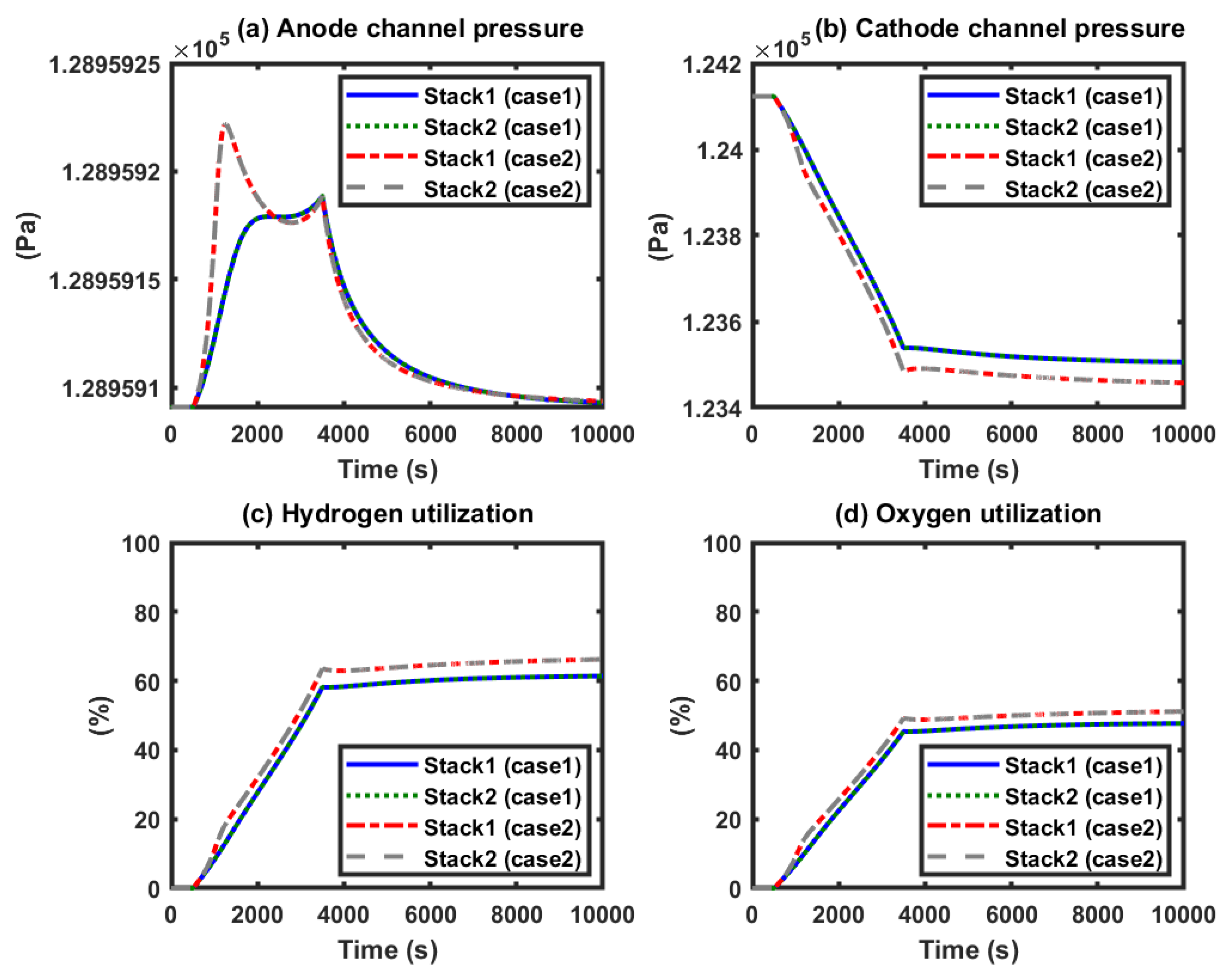 Energies 13 00501 g006