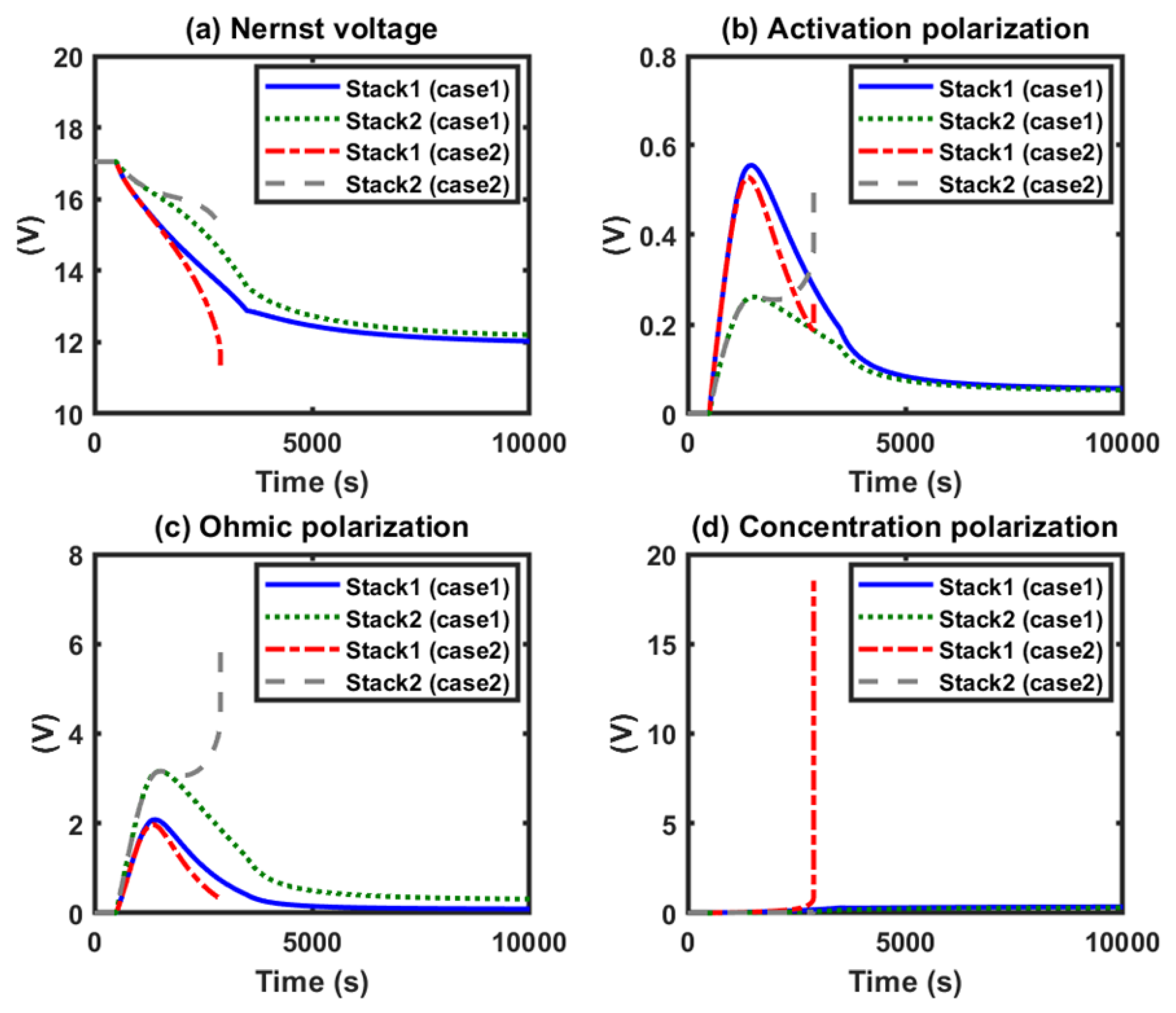 Energies 13 00501 g008