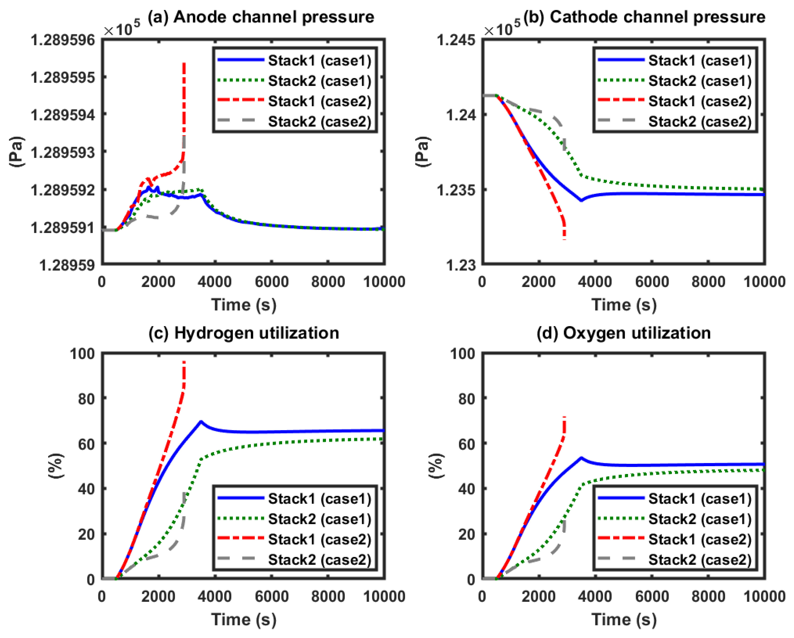 Energies 13 00501 g009