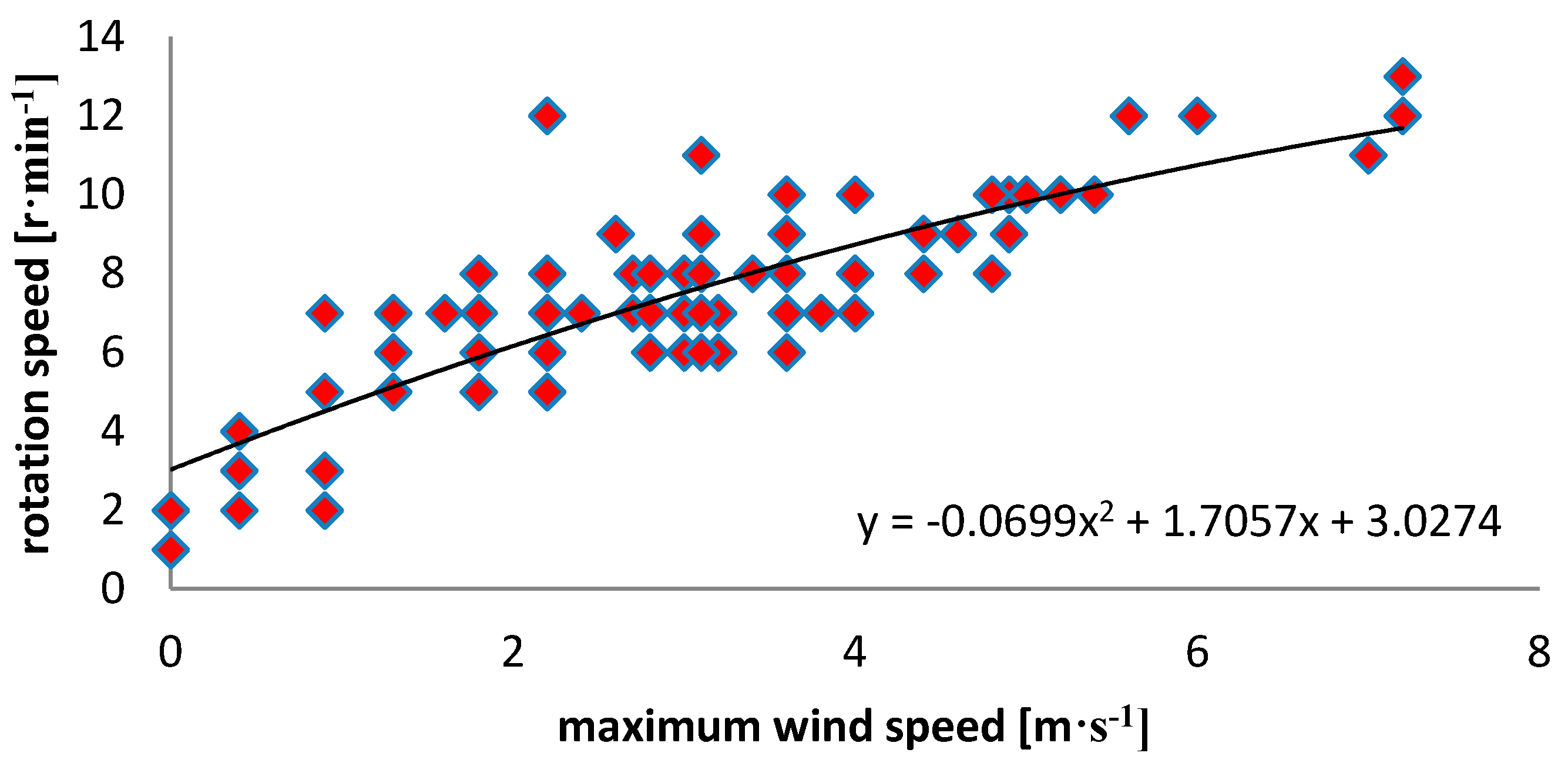 Energies 13 00502 g003