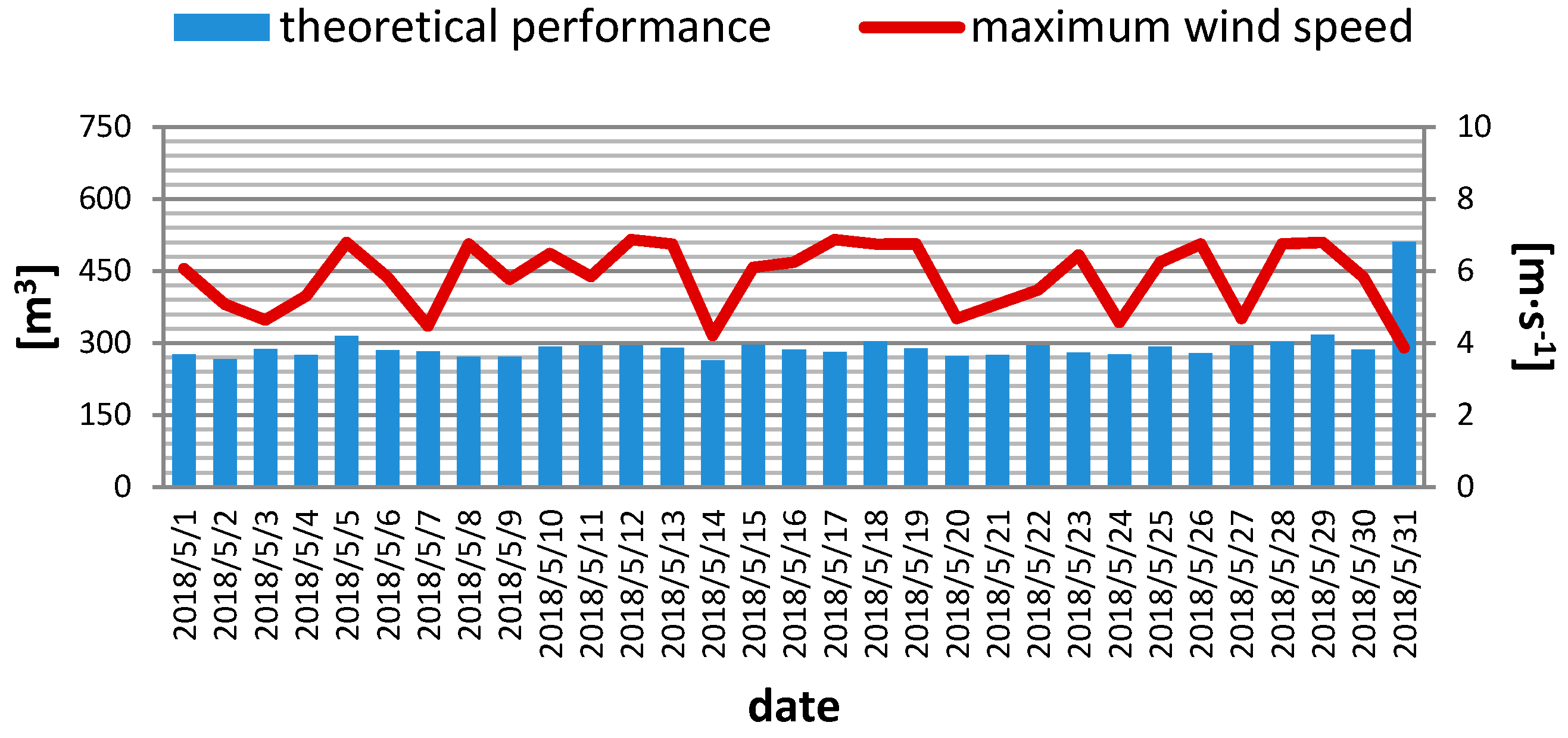 Energies 13 00502 g006