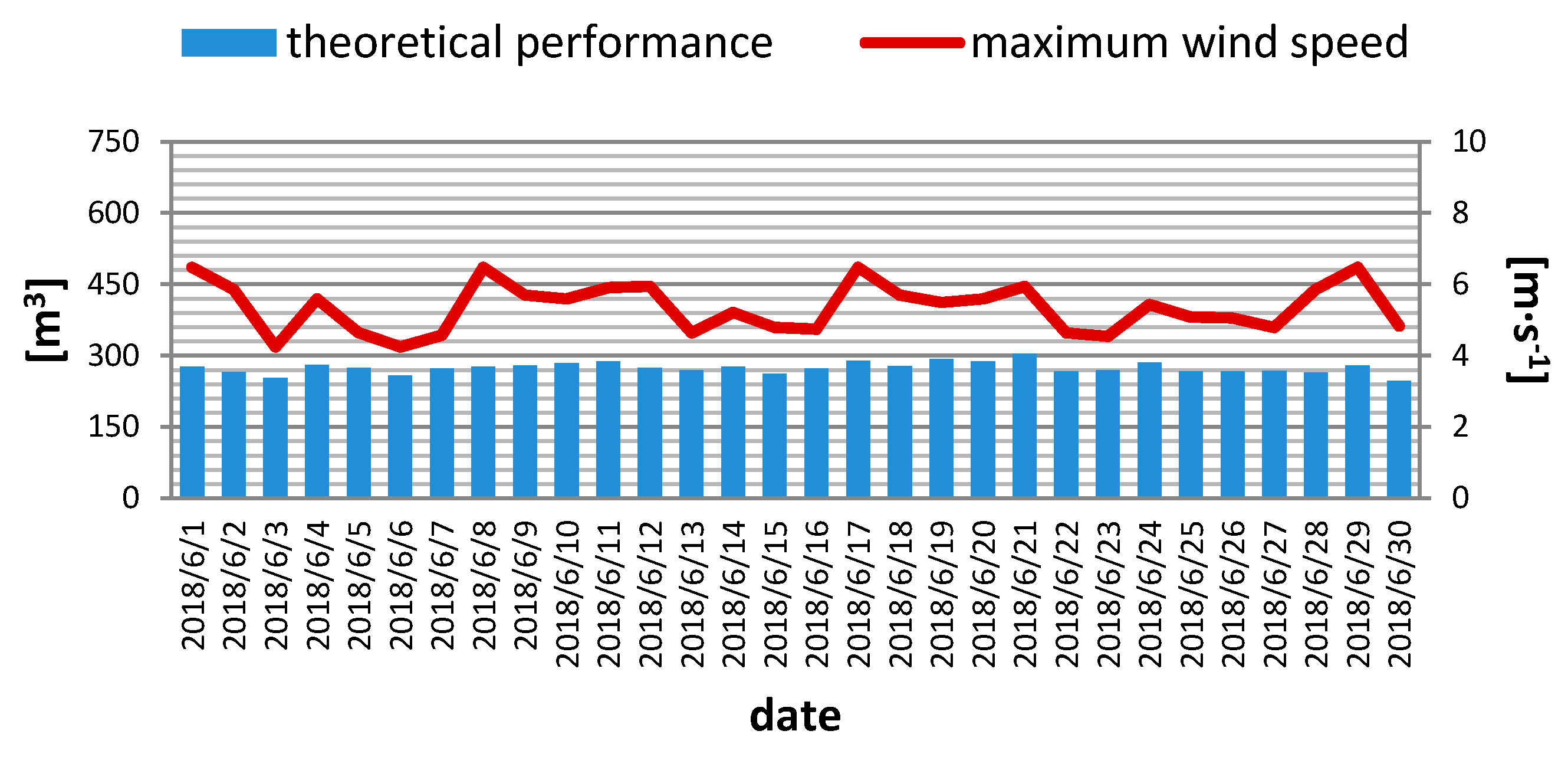 Energies 13 00502 g007